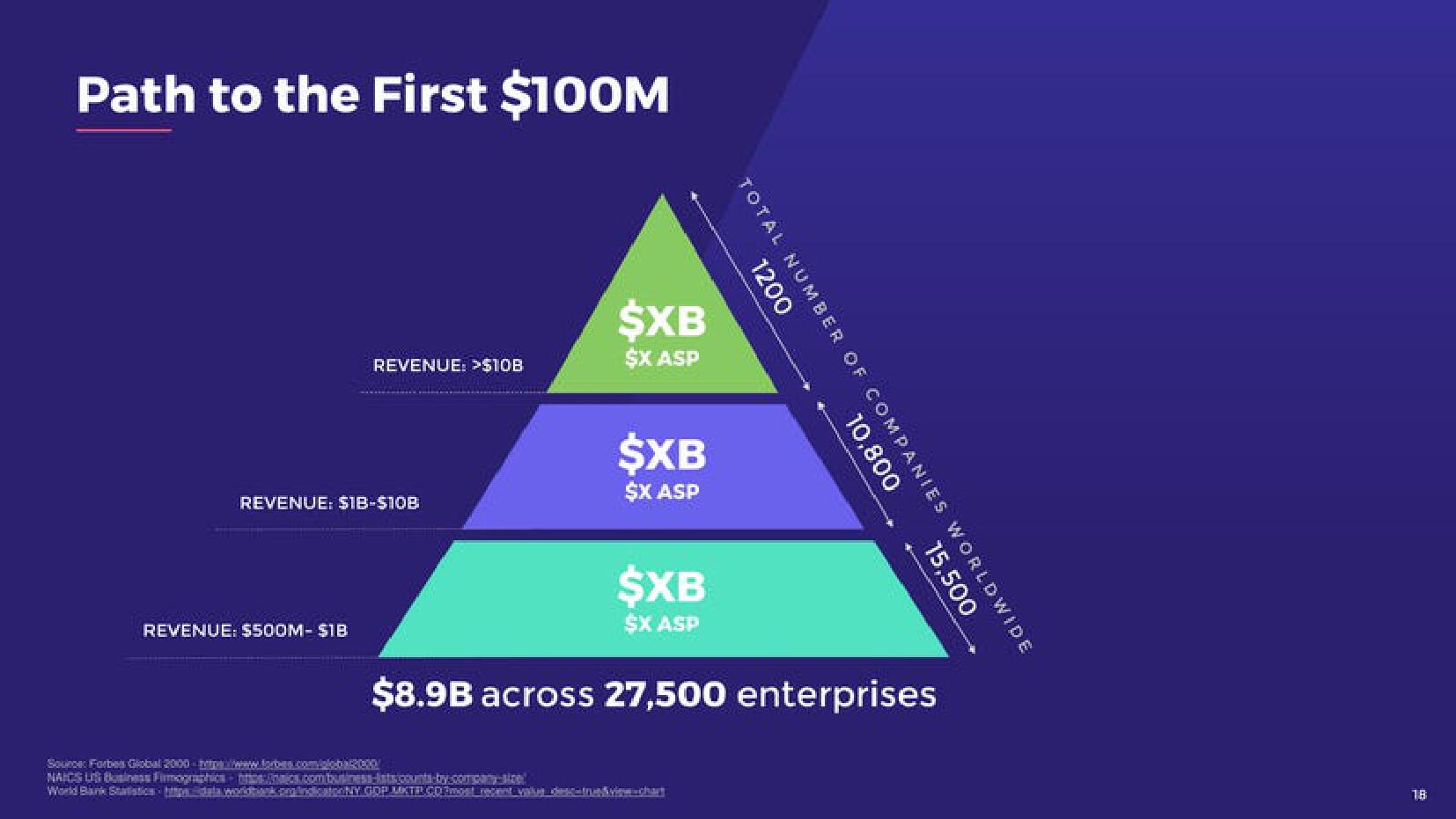 Awake Start Up Pitch Deck slide image #19