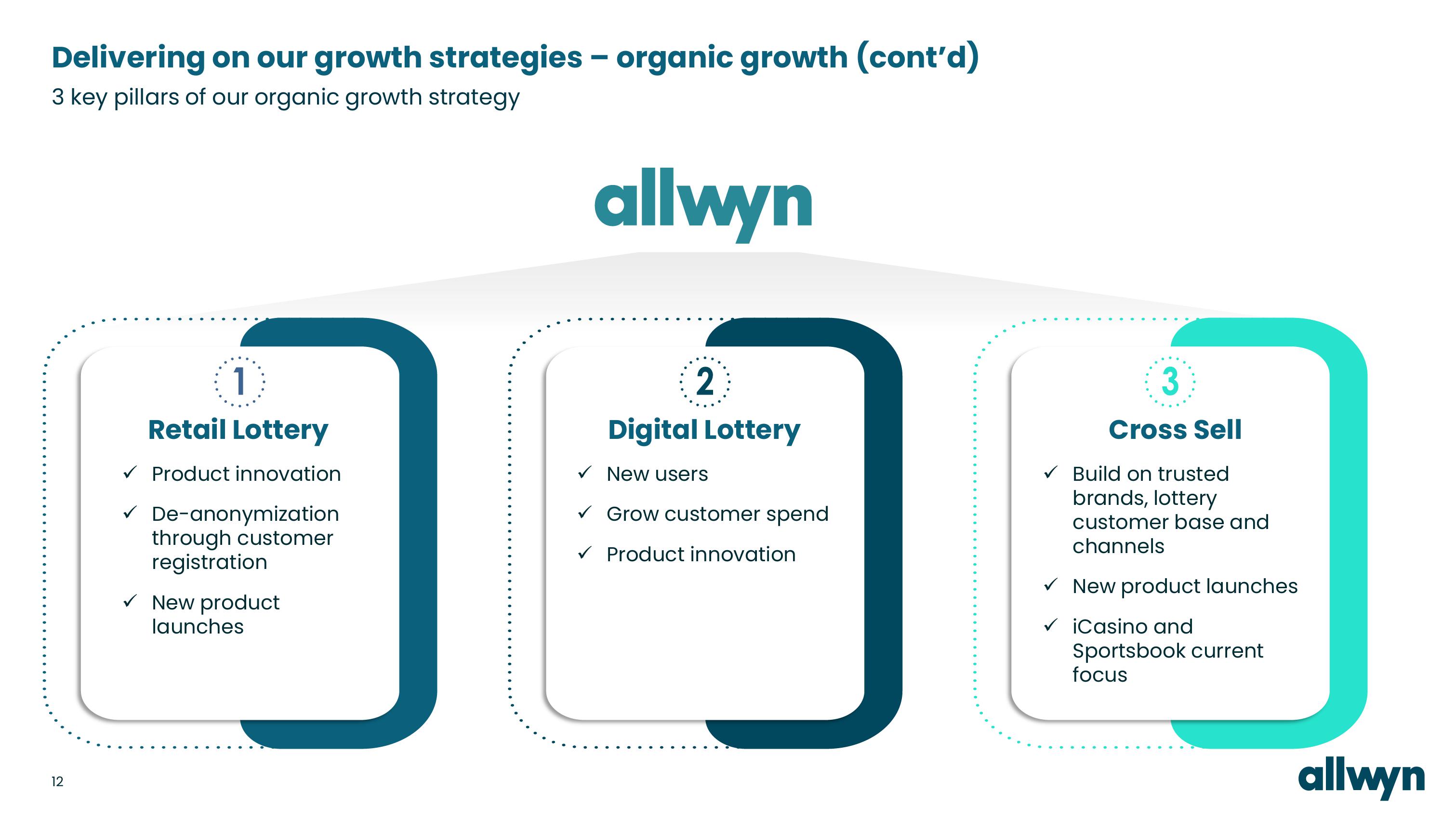 Allwyn Investor Conference Presentation Deck slide image #12