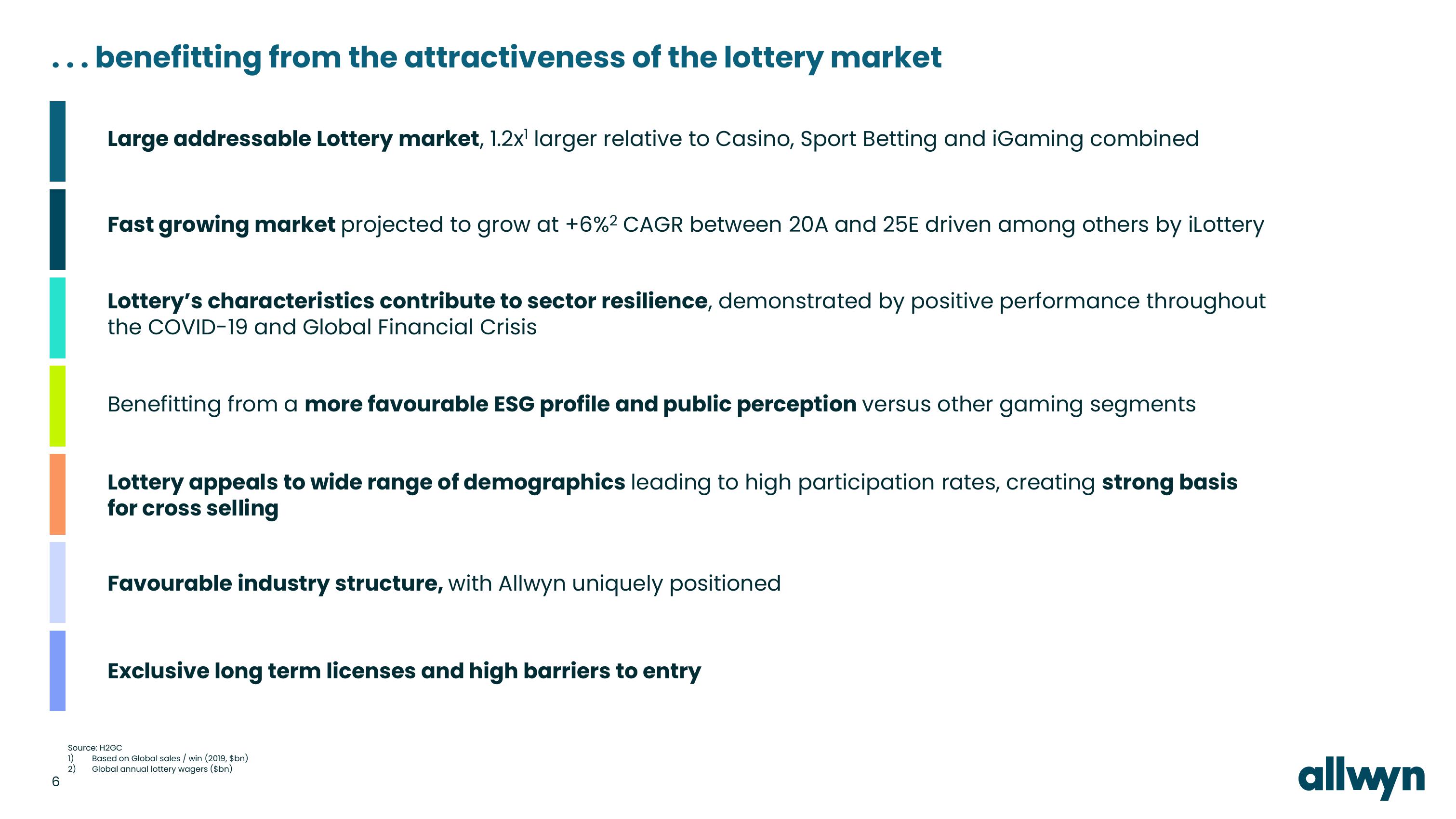 Allwyn Investor Conference Presentation Deck slide image #6