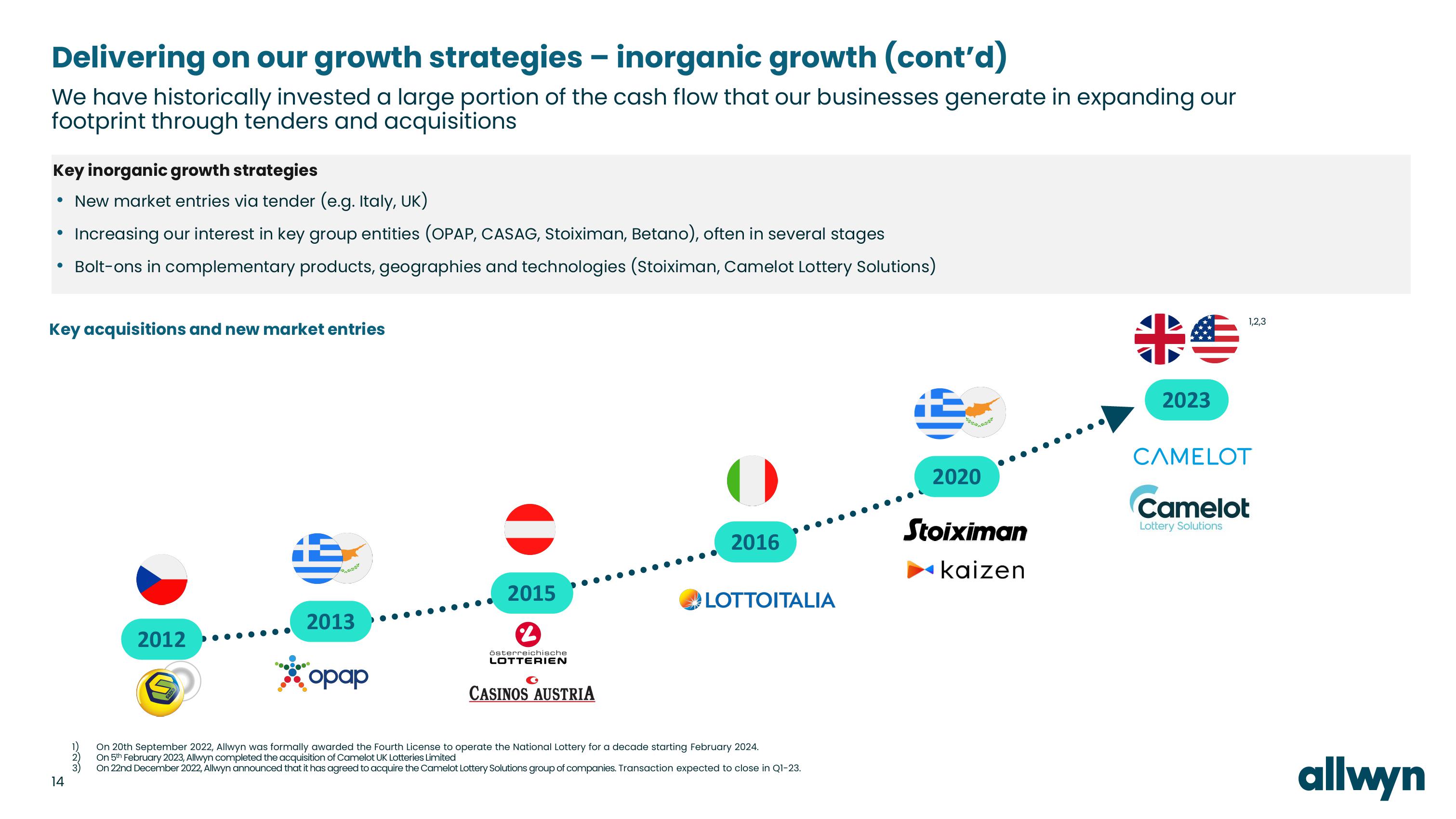 Allwyn Investor Conference Presentation Deck slide image #14