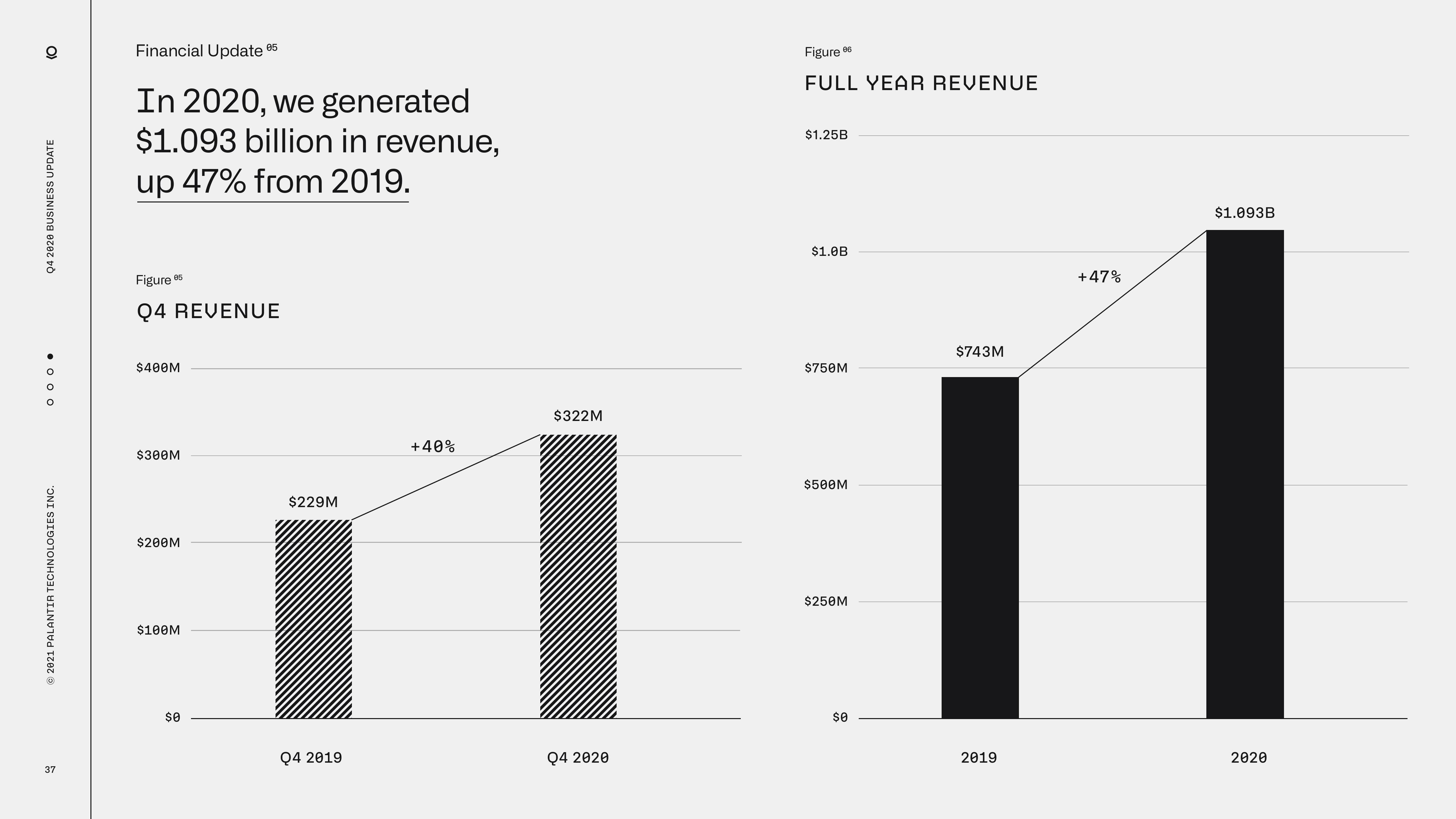 Palantir Results Presentation Deck slide image #37