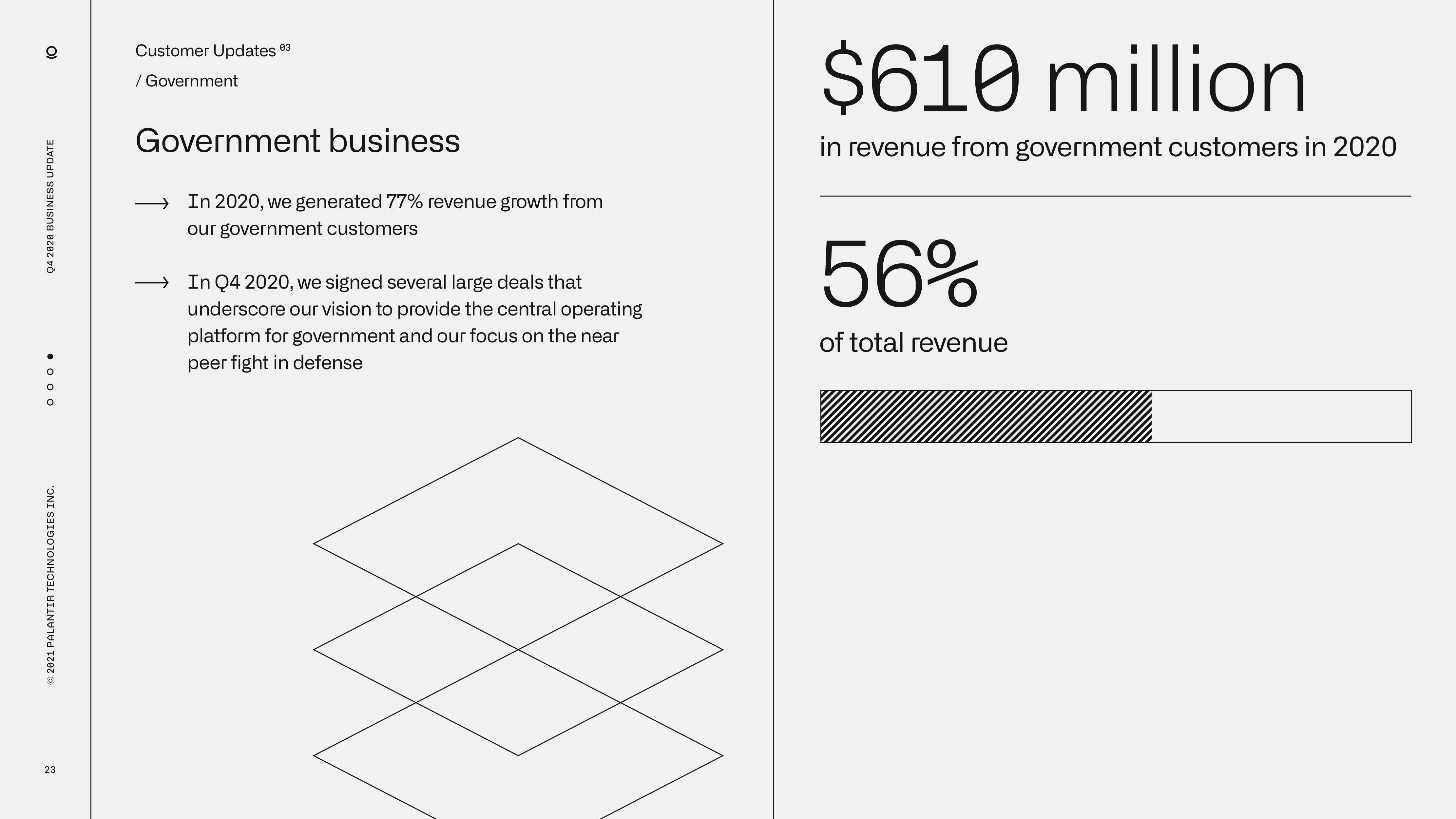 Palantir Results Presentation Deck slide image #23