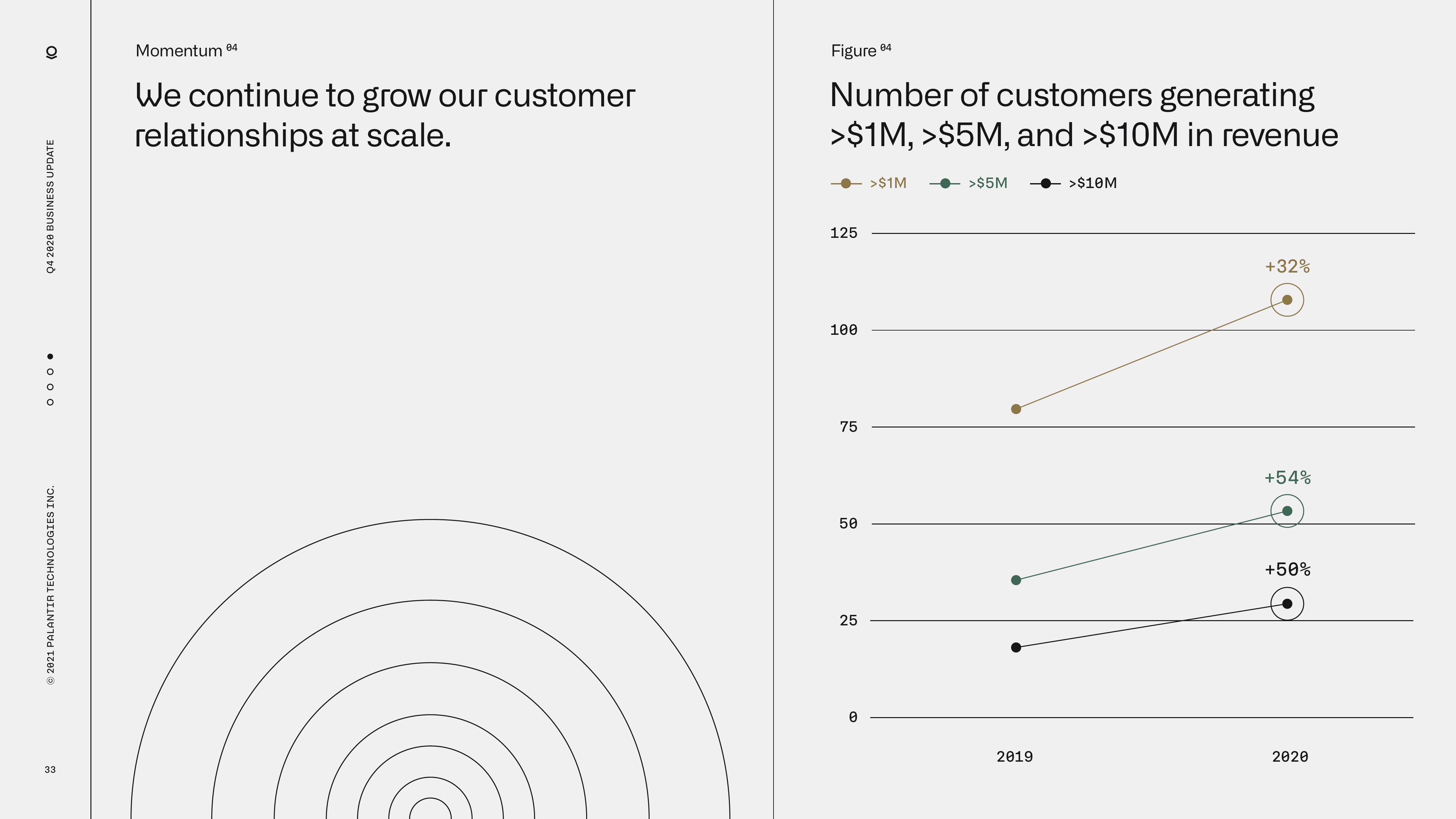 Palantir Results Presentation Deck slide image #33