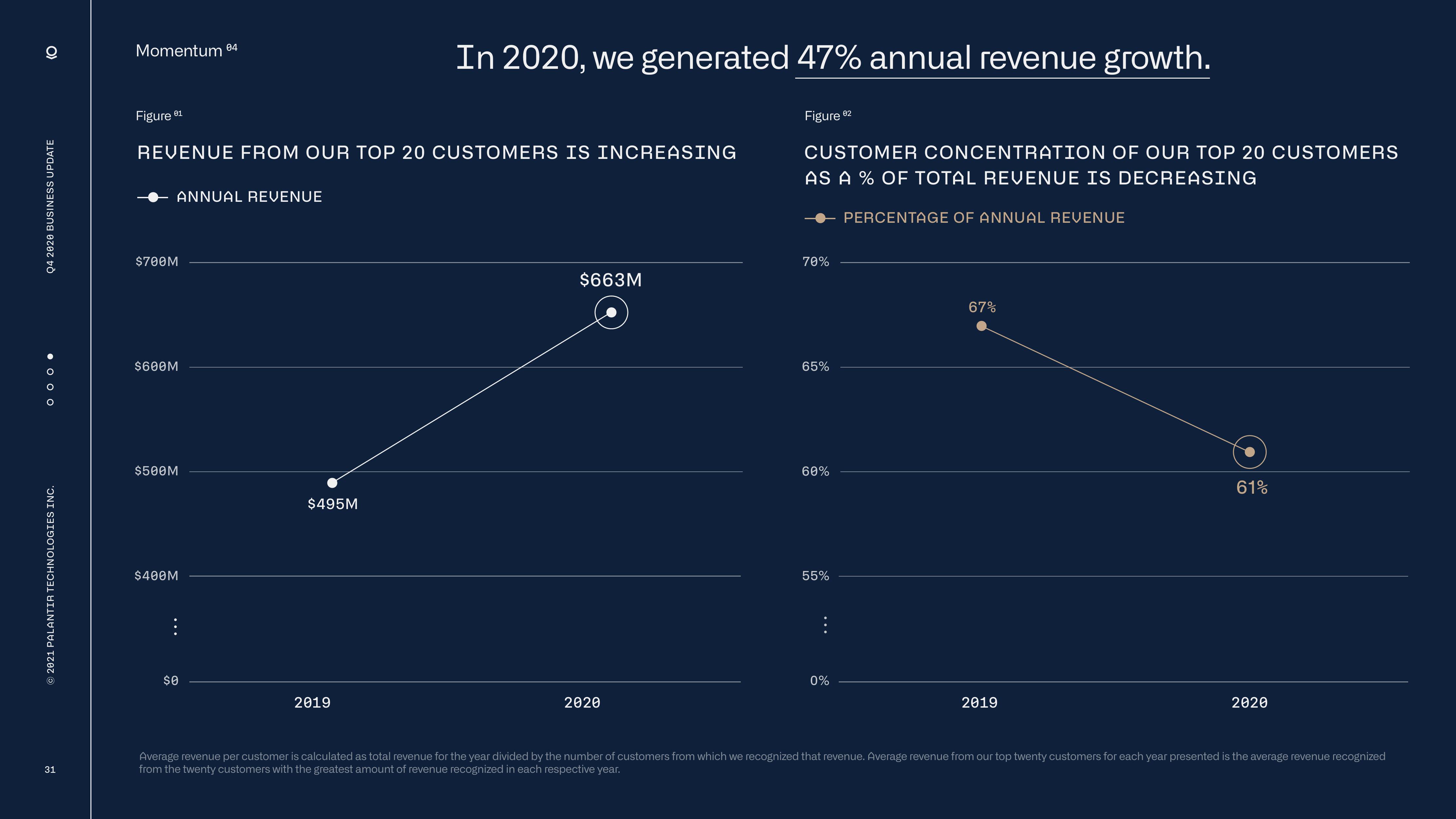 Palantir Results Presentation Deck slide image #31