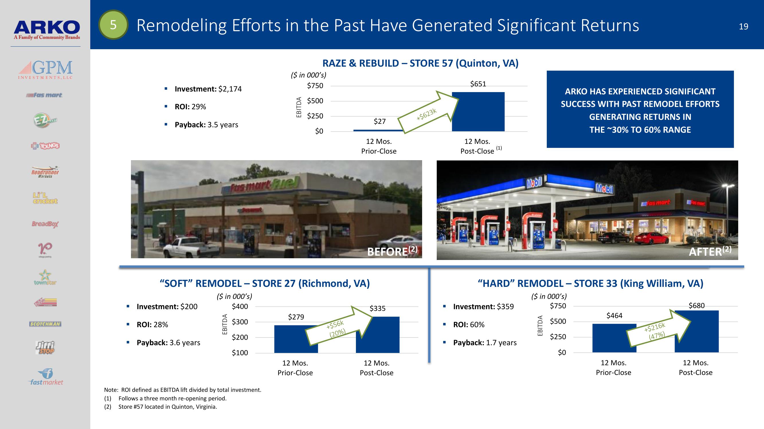 Arko Investor Presentation slide image #19