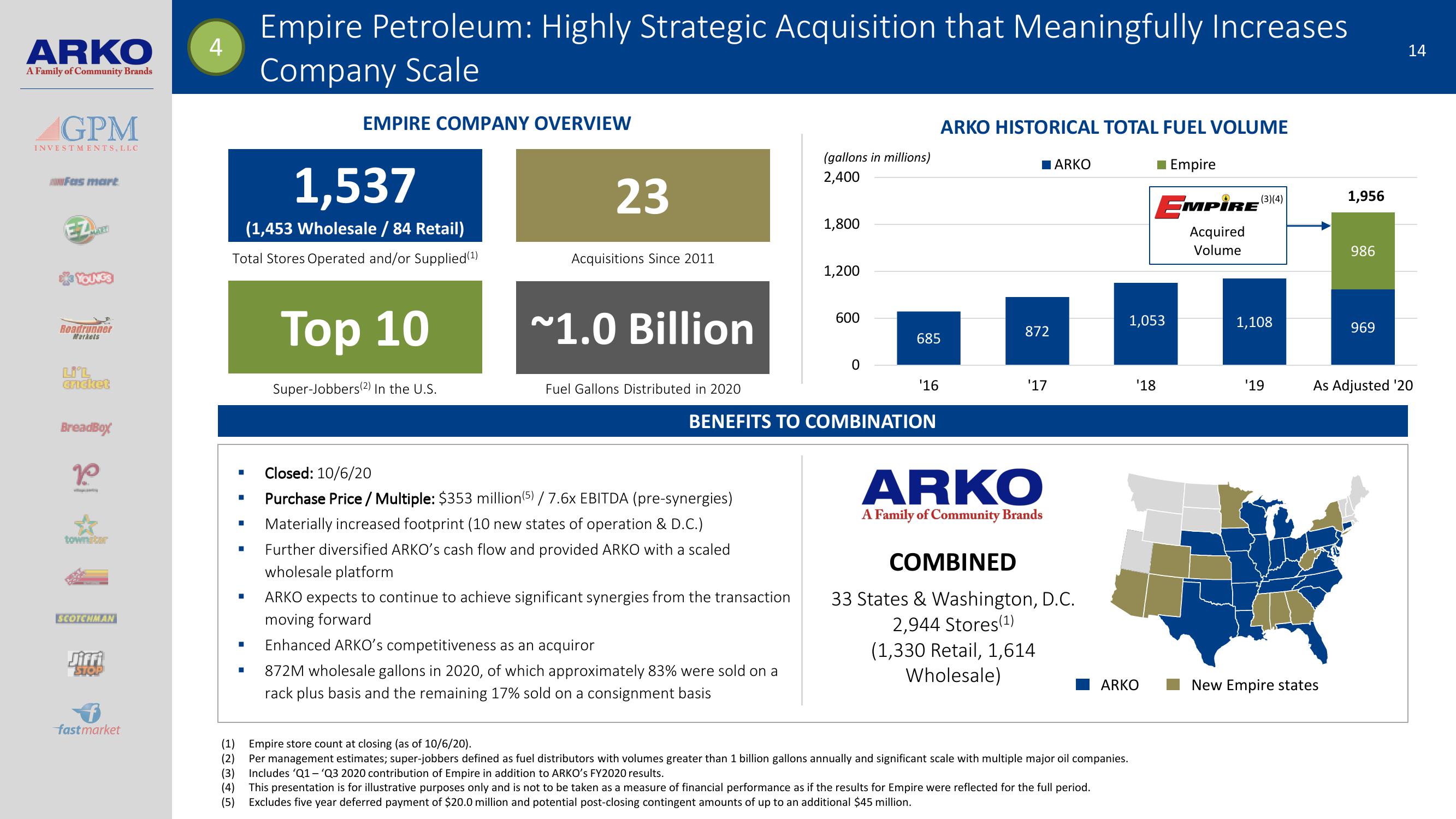 Arko Investor Presentation slide image #14