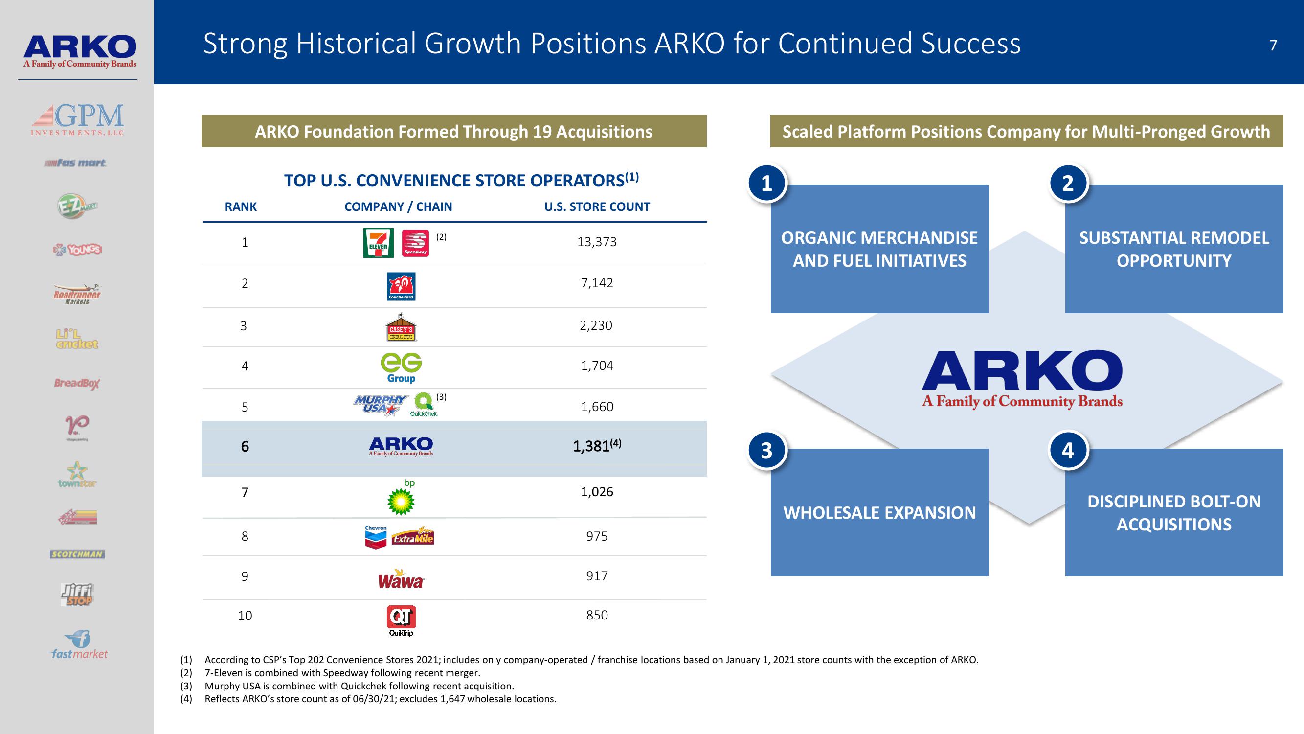 Arko Investor Presentation slide image #7