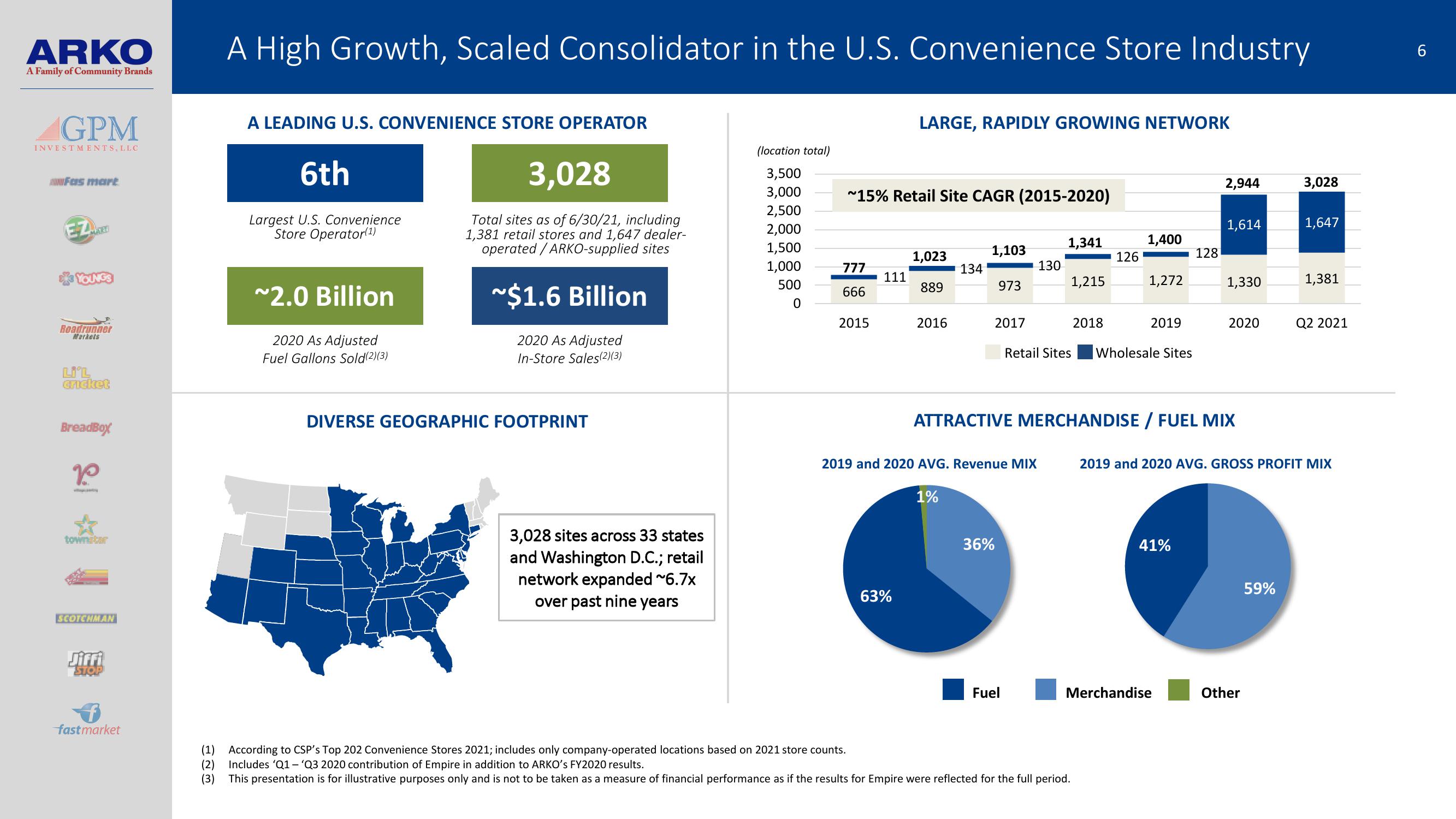 Arko Investor Presentation slide image #6