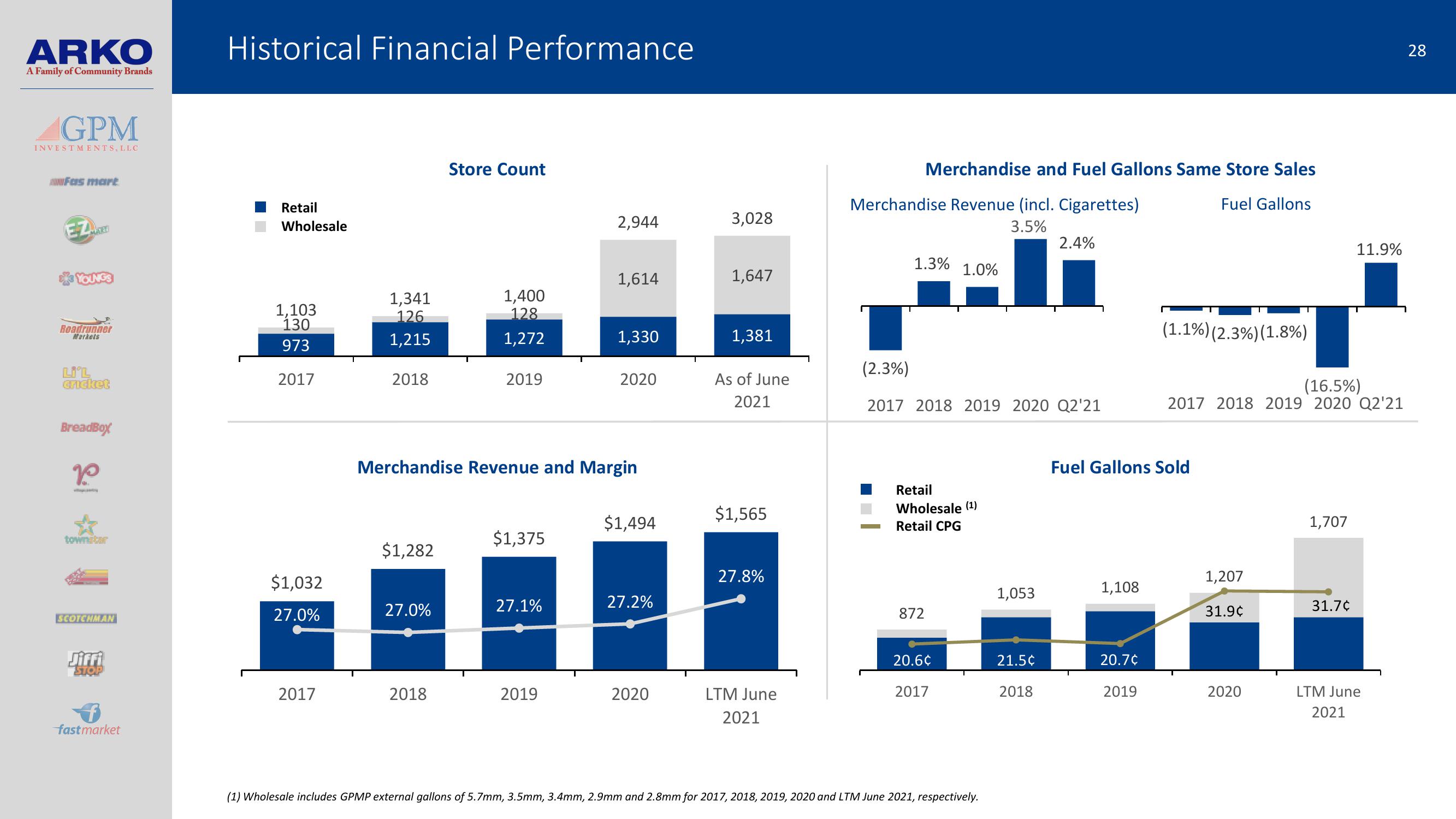 Arko Investor Presentation slide image #28