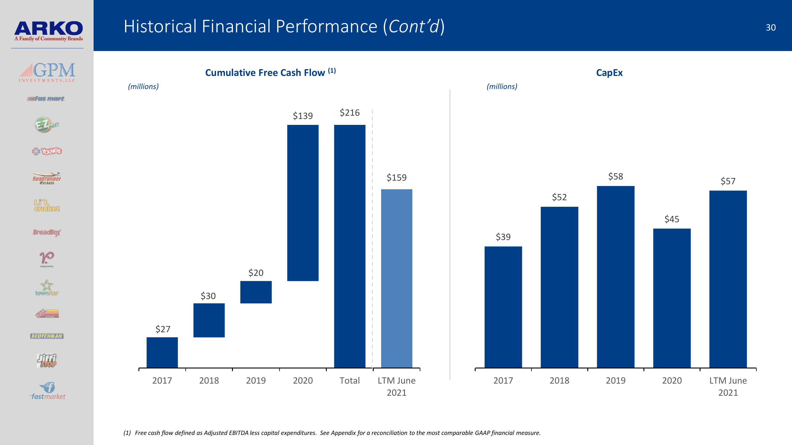 Arko Investor Presentation slide image #30