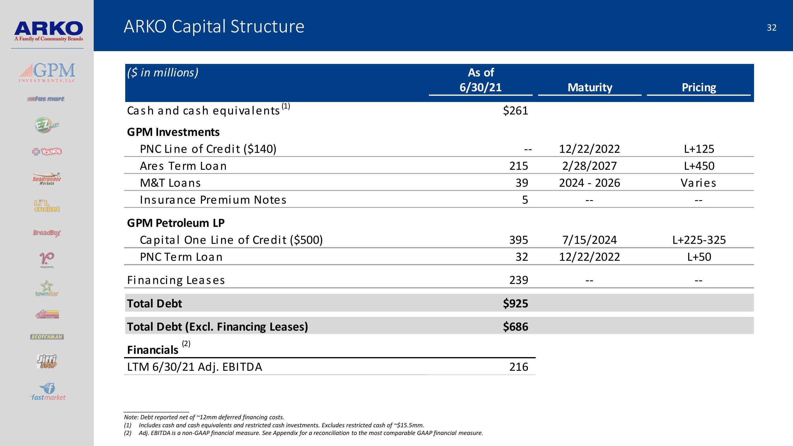 Arko Investor Presentation slide image #32