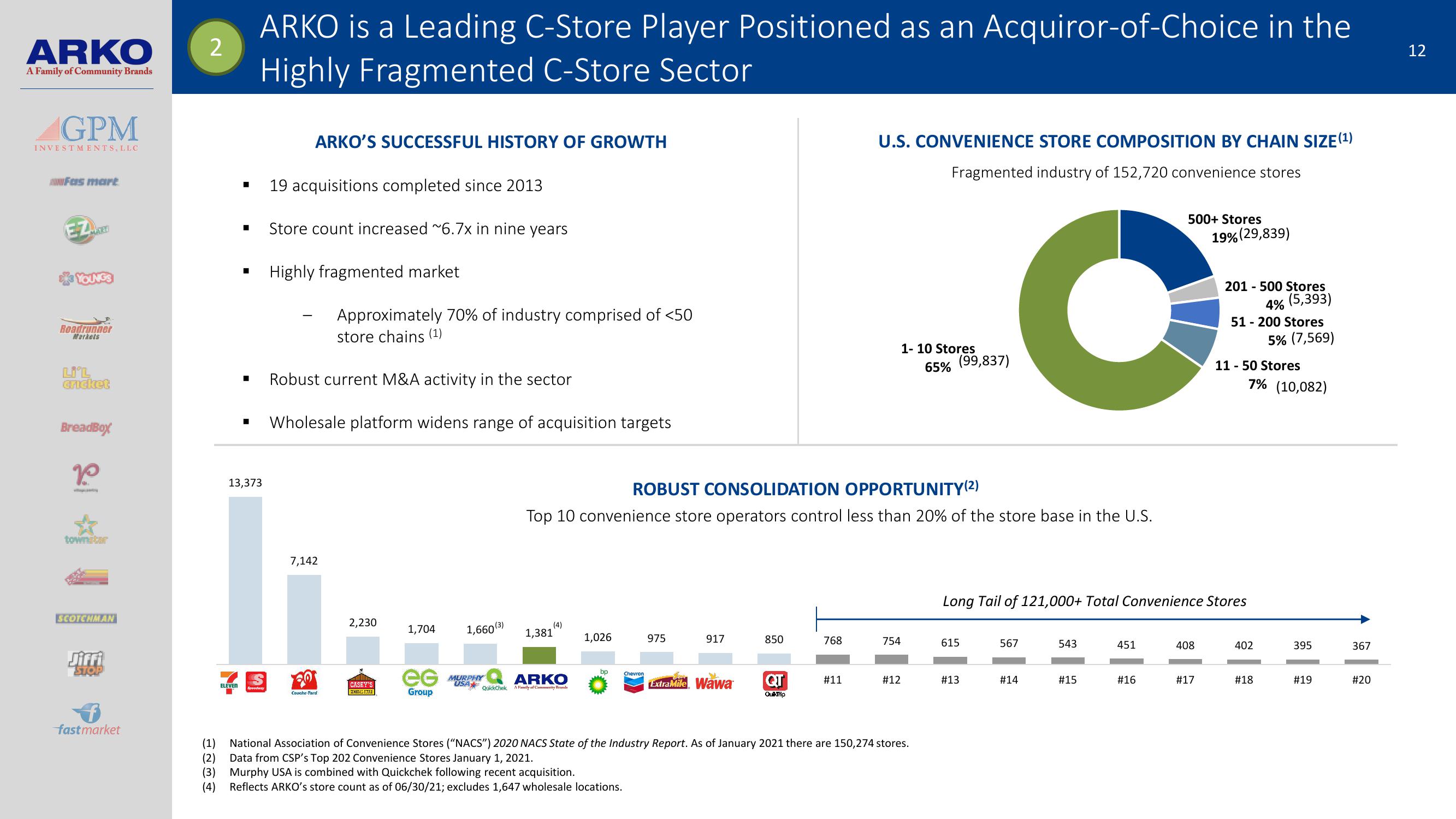 Arko Investor Presentation slide image #12