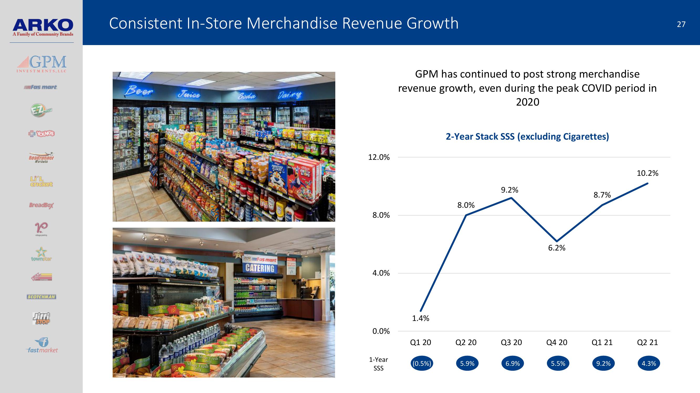 Arko Investor Presentation slide image #27