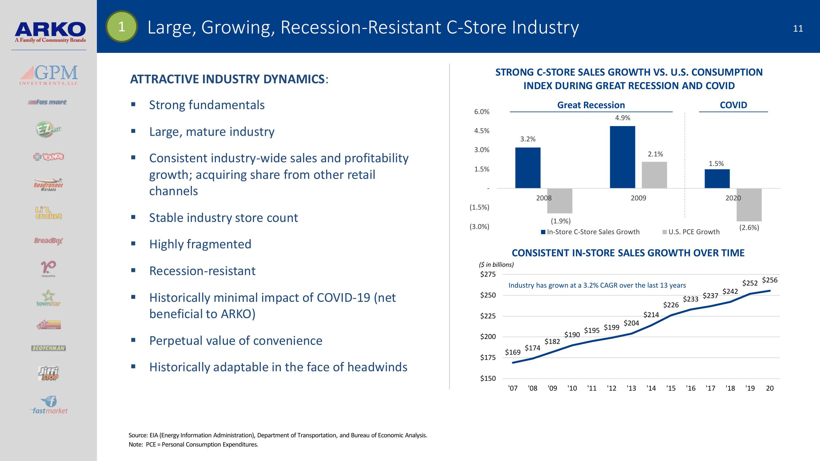 Arko Investor Presentation slide image #11