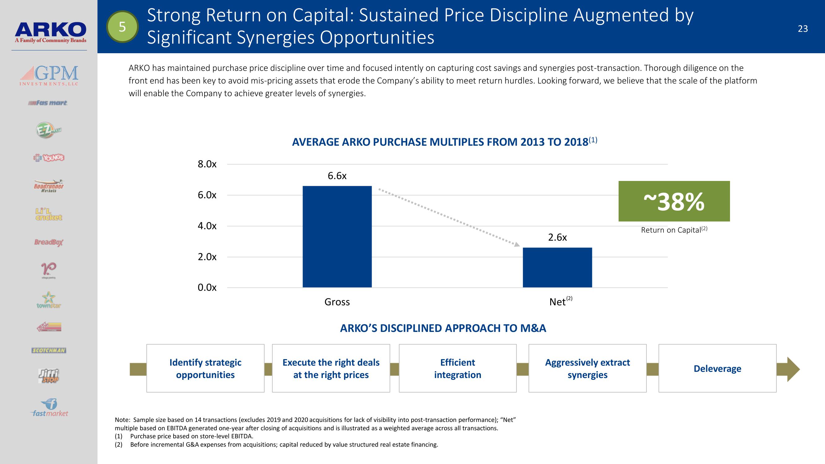 Arko Investor Presentation slide image #23