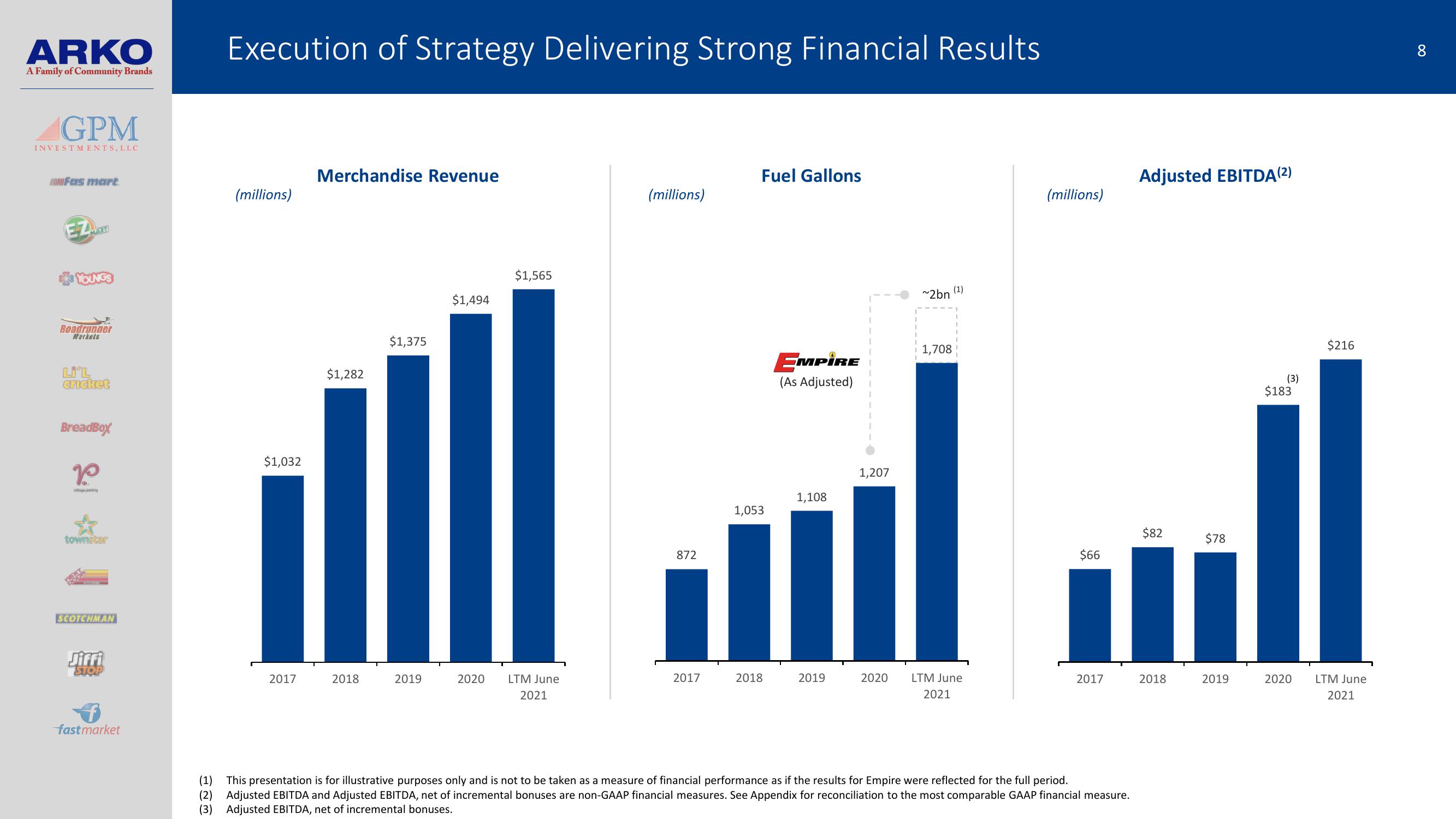 Arko Investor Presentation slide image #8