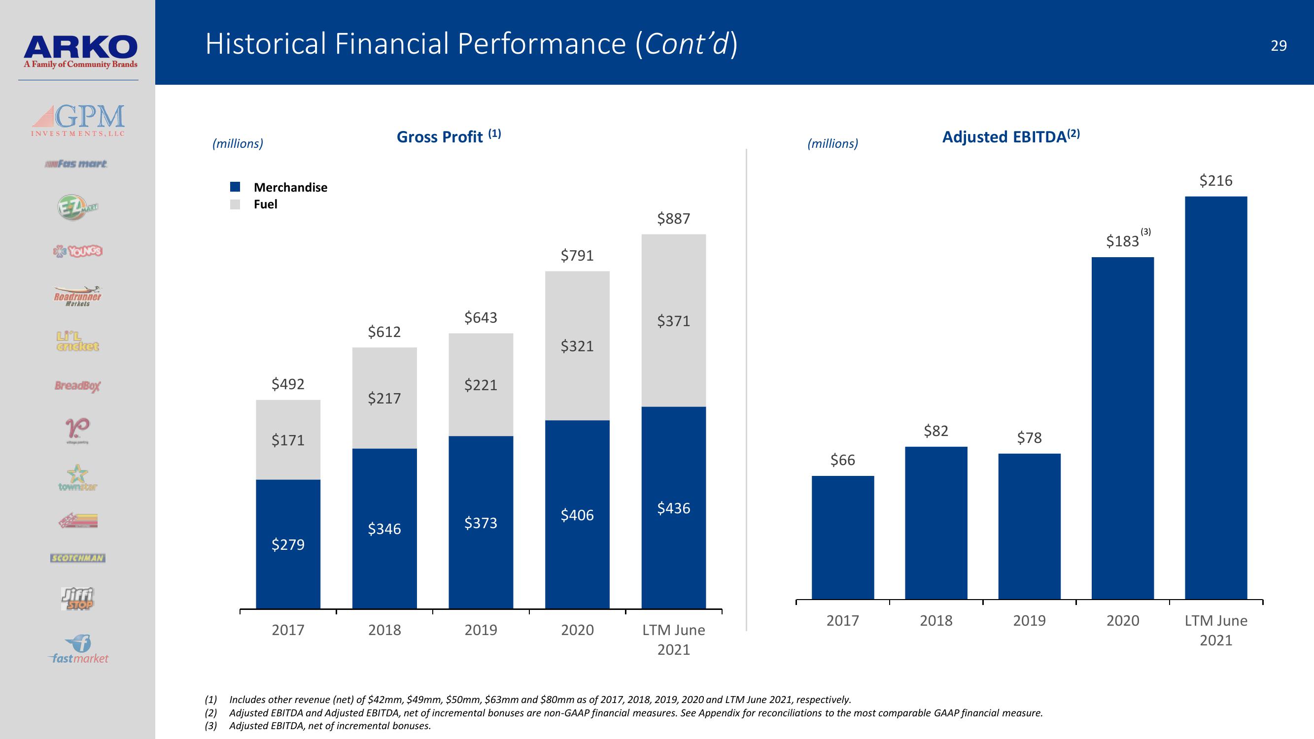 Arko Investor Presentation slide image #29