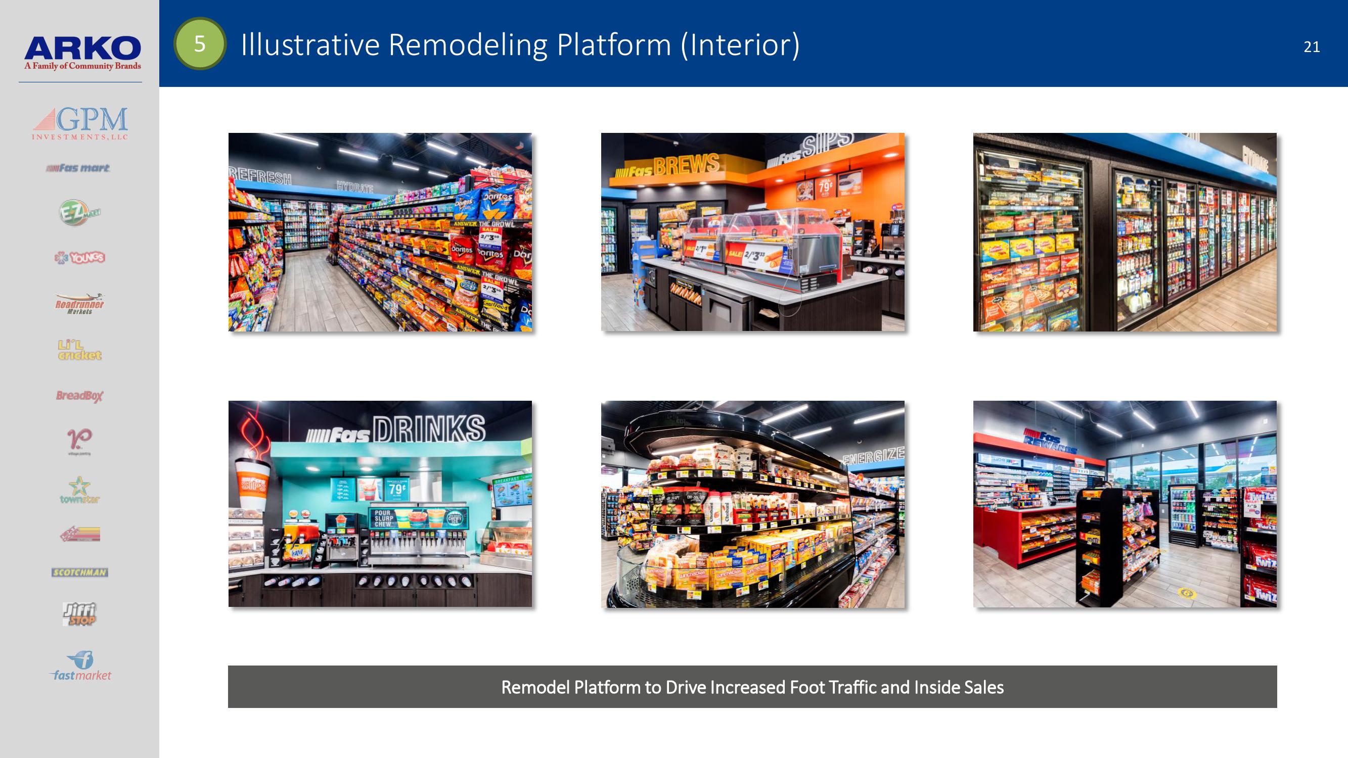 Arko Investor Presentation slide image #21