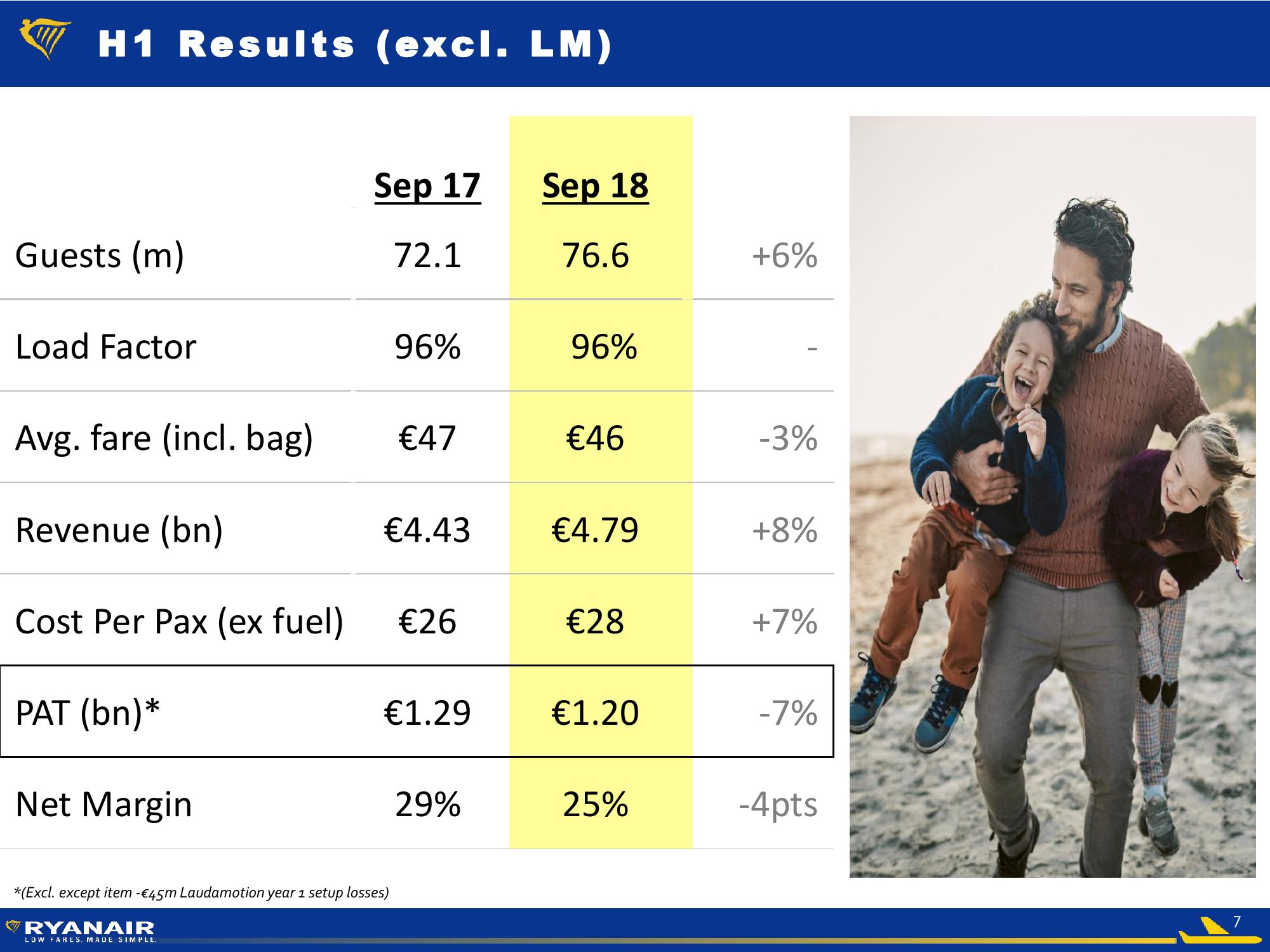 Ryanair FY19 Half Year slide image #7