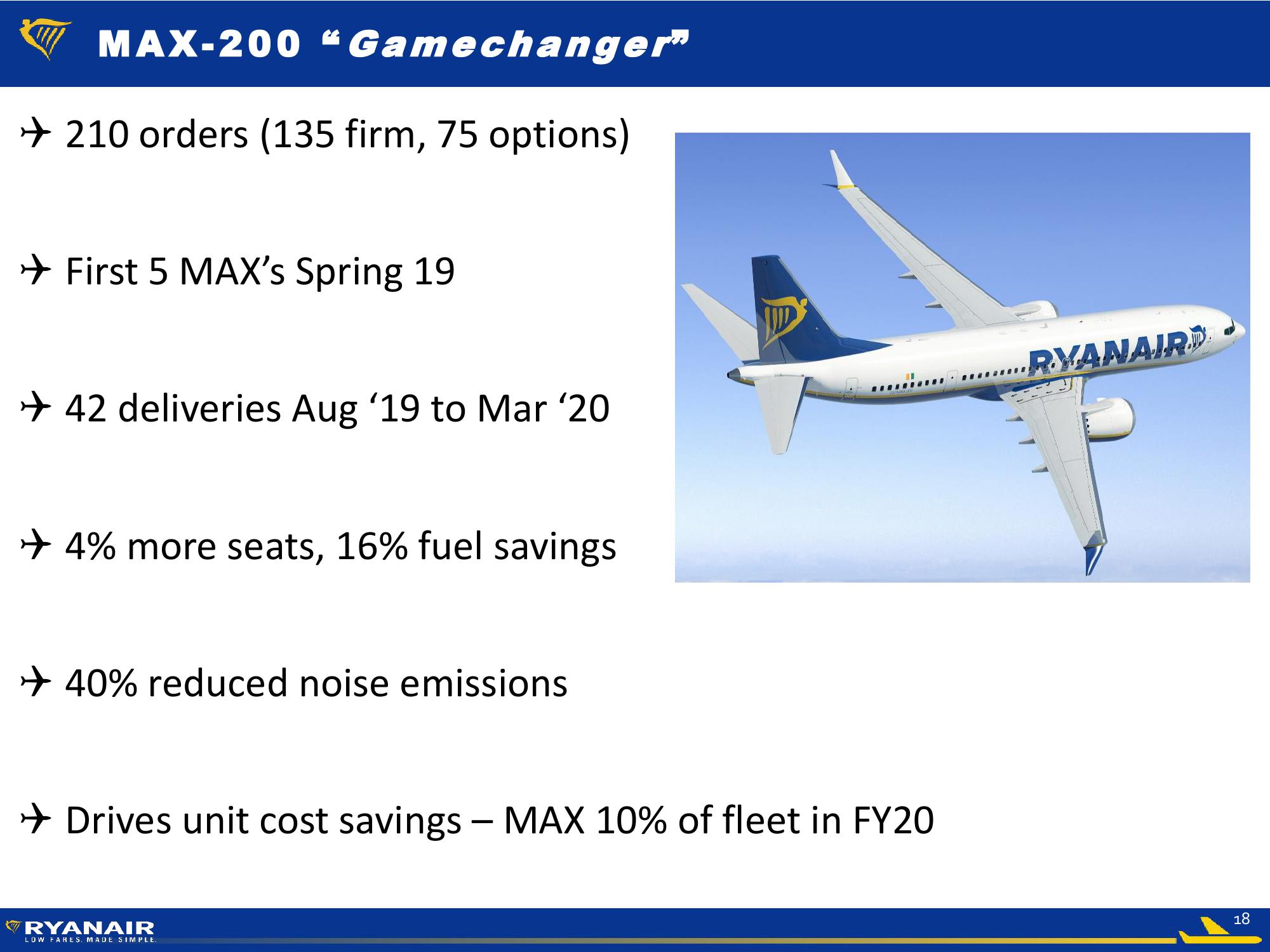 Ryanair FY19 Half Year slide image #18