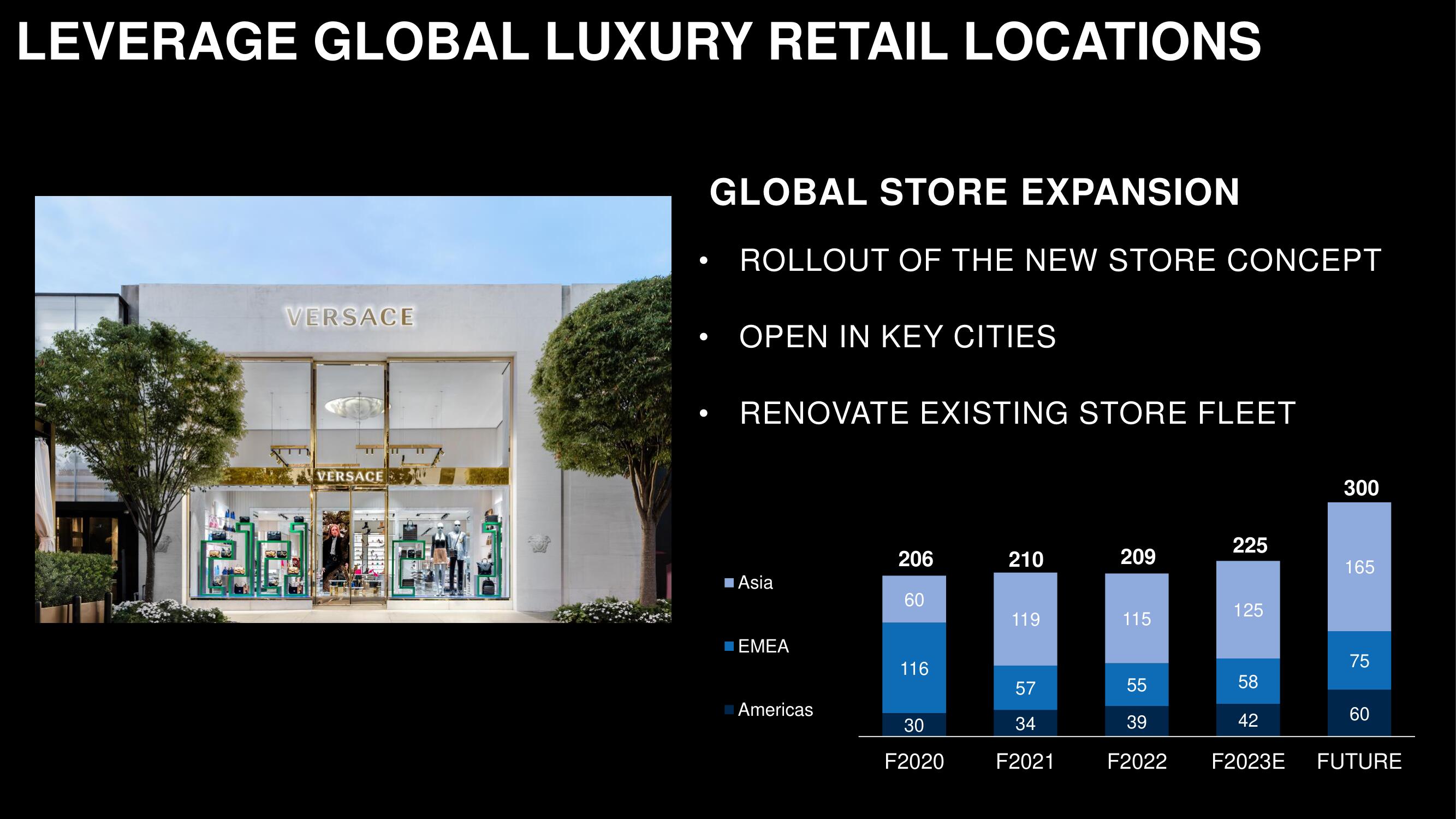 Capri Holdings Investor Day Presentation Deck slide image #45