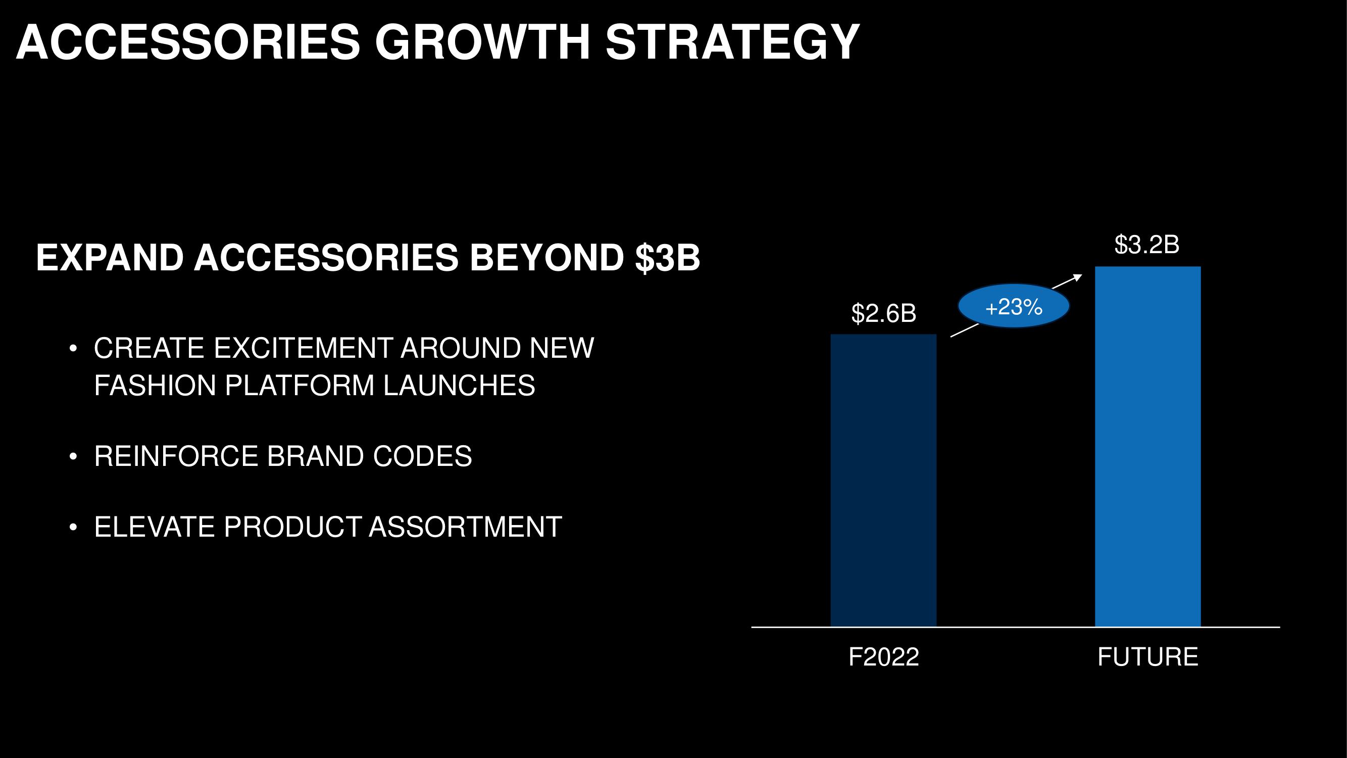 Capri Holdings Investor Day Presentation Deck slide image #110