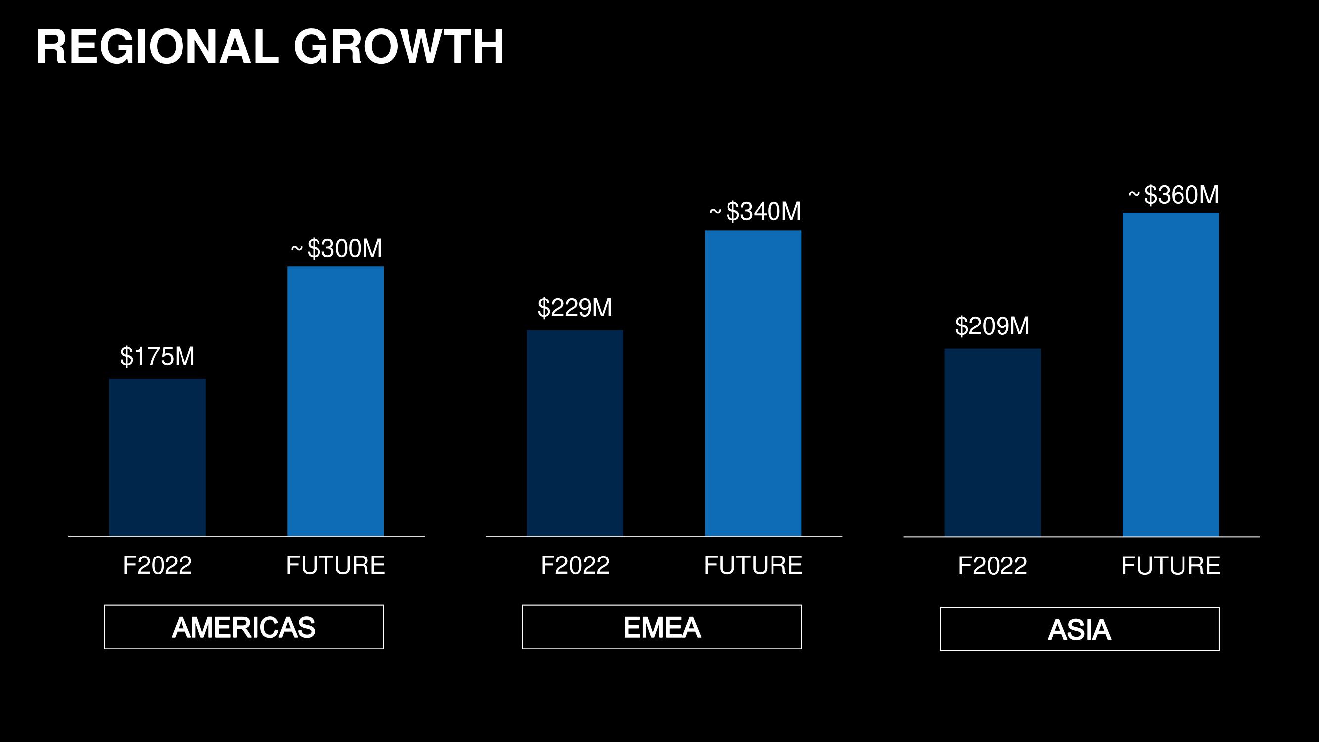 Capri Holdings Investor Day Presentation Deck slide image #91