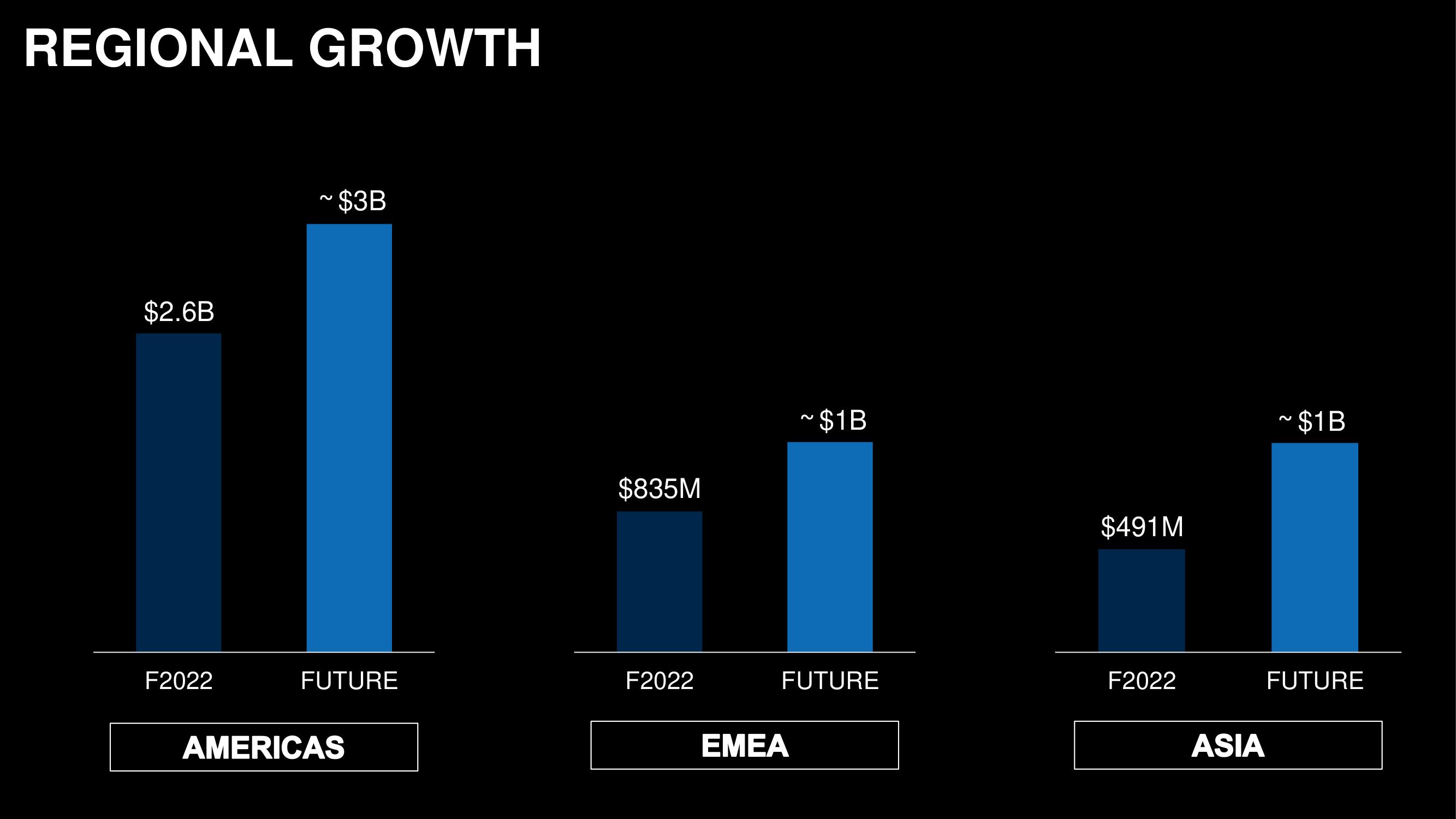 Capri Holdings Investor Day Presentation Deck slide image #128