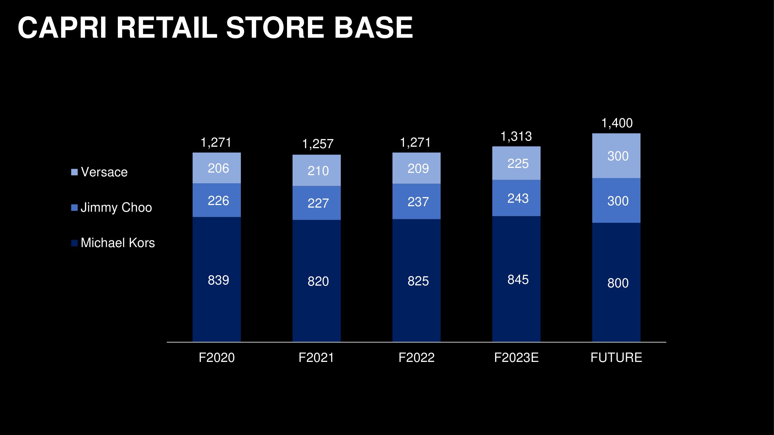Capri Holdings Investor Day Presentation Deck slide image #12