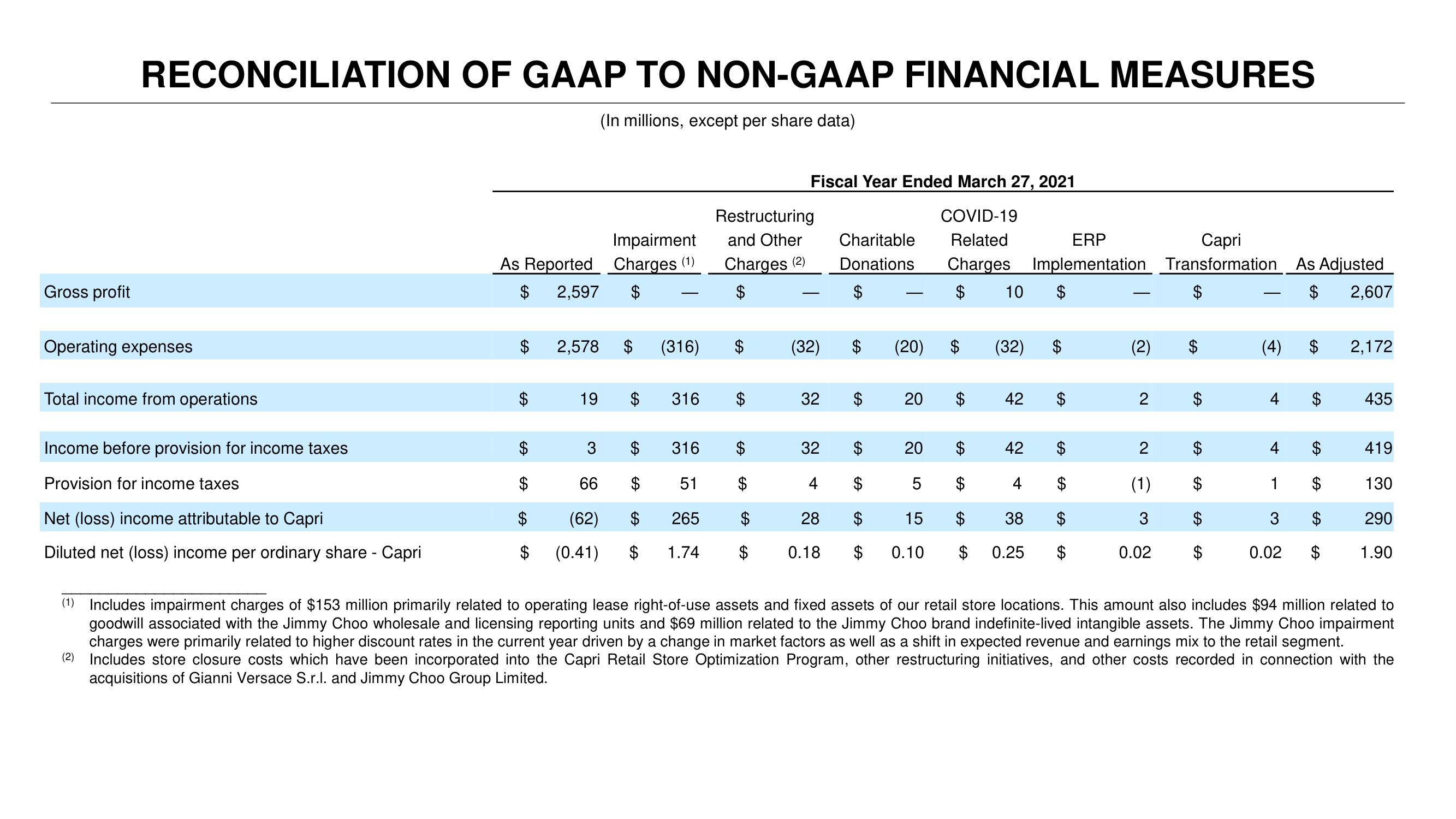 Capri Holdings Investor Day Presentation Deck slide image #135