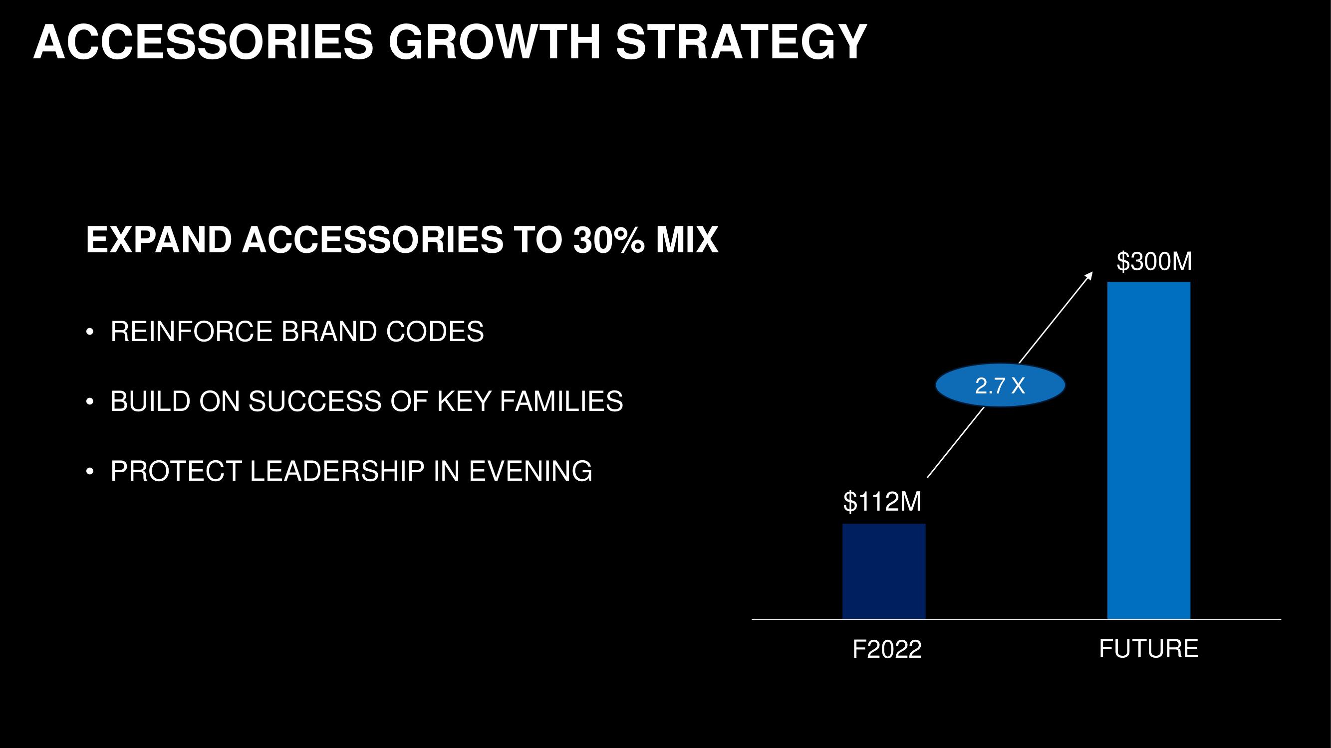 Capri Holdings Investor Day Presentation Deck slide image #74
