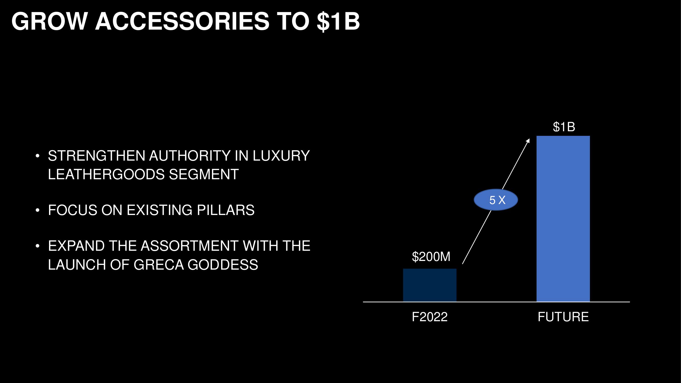 Capri Holdings Investor Day Presentation Deck slide image #36