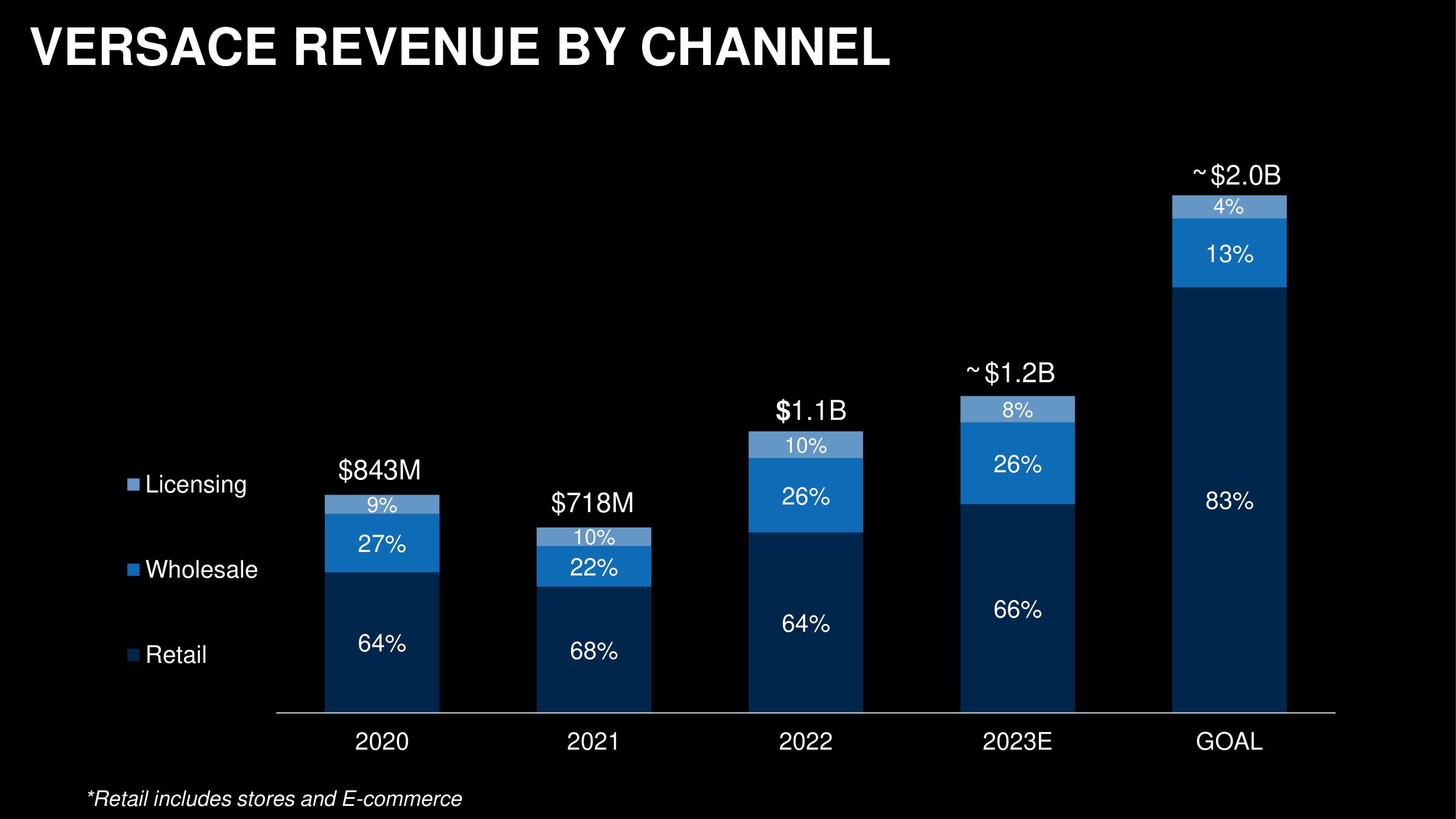 Capri Holdings Investor Day Presentation Deck slide image #56