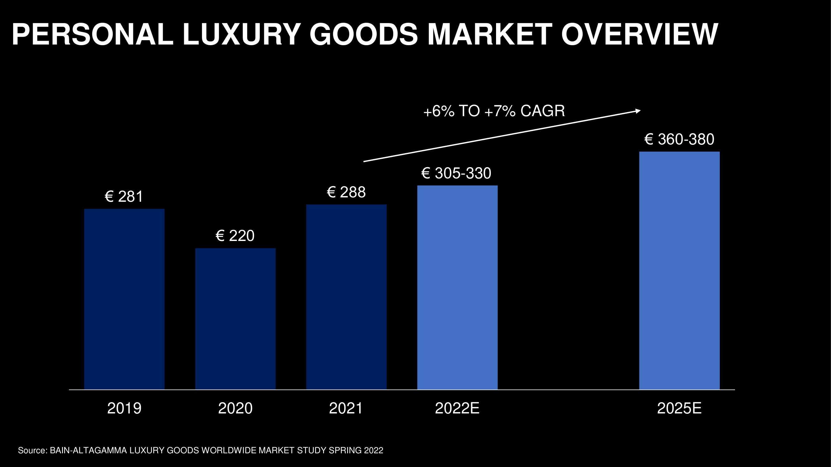 Capri Holdings Investor Day Presentation Deck slide image #6