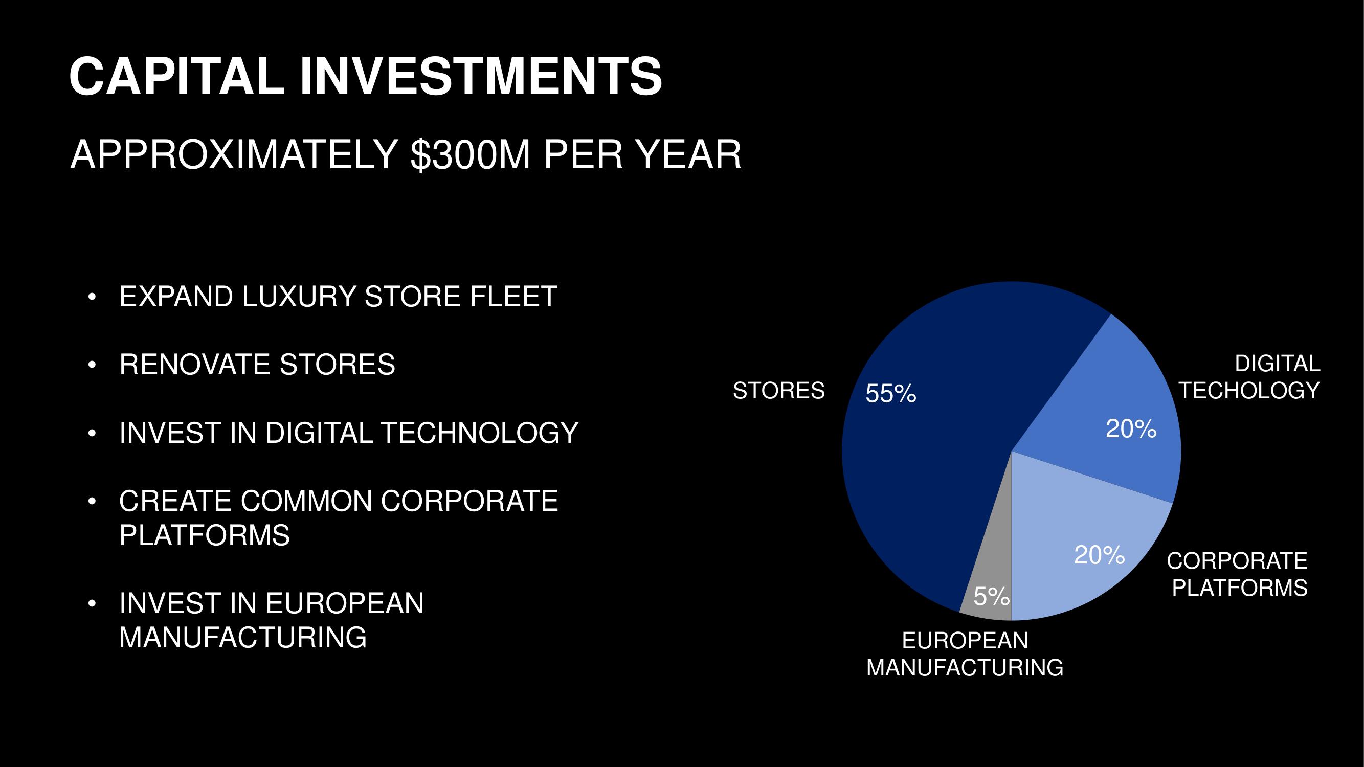 Capri Holdings Investor Day Presentation Deck slide image #13