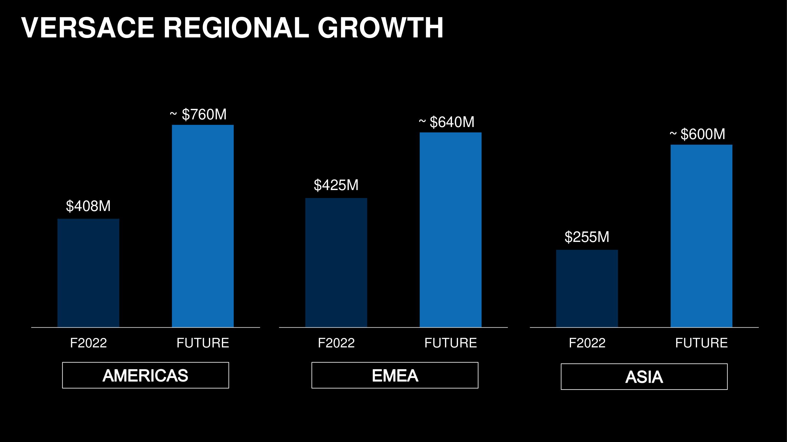 Capri Holdings Investor Day Presentation Deck slide image #55