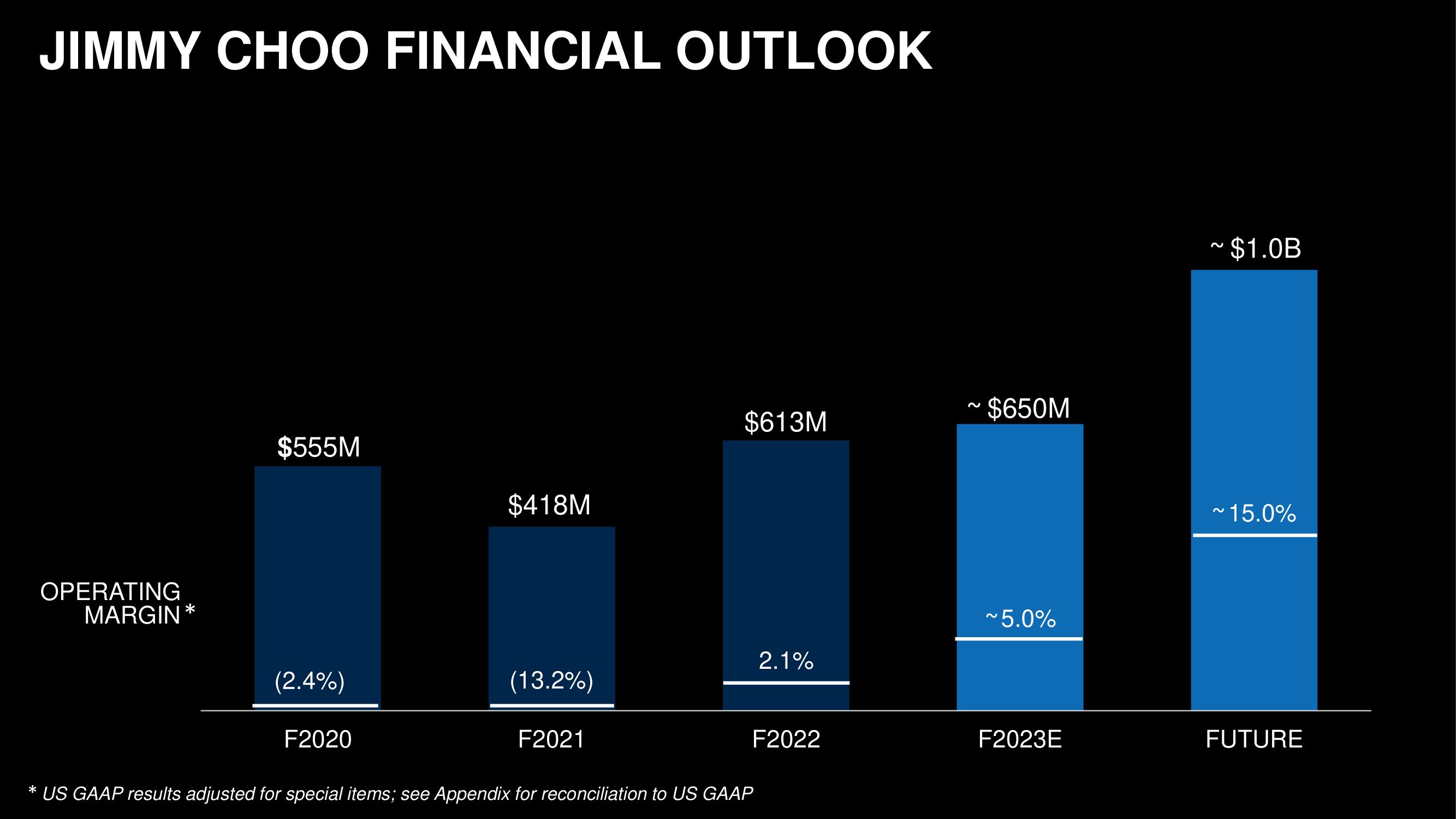 Capri Holdings Investor Day Presentation Deck slide image #90