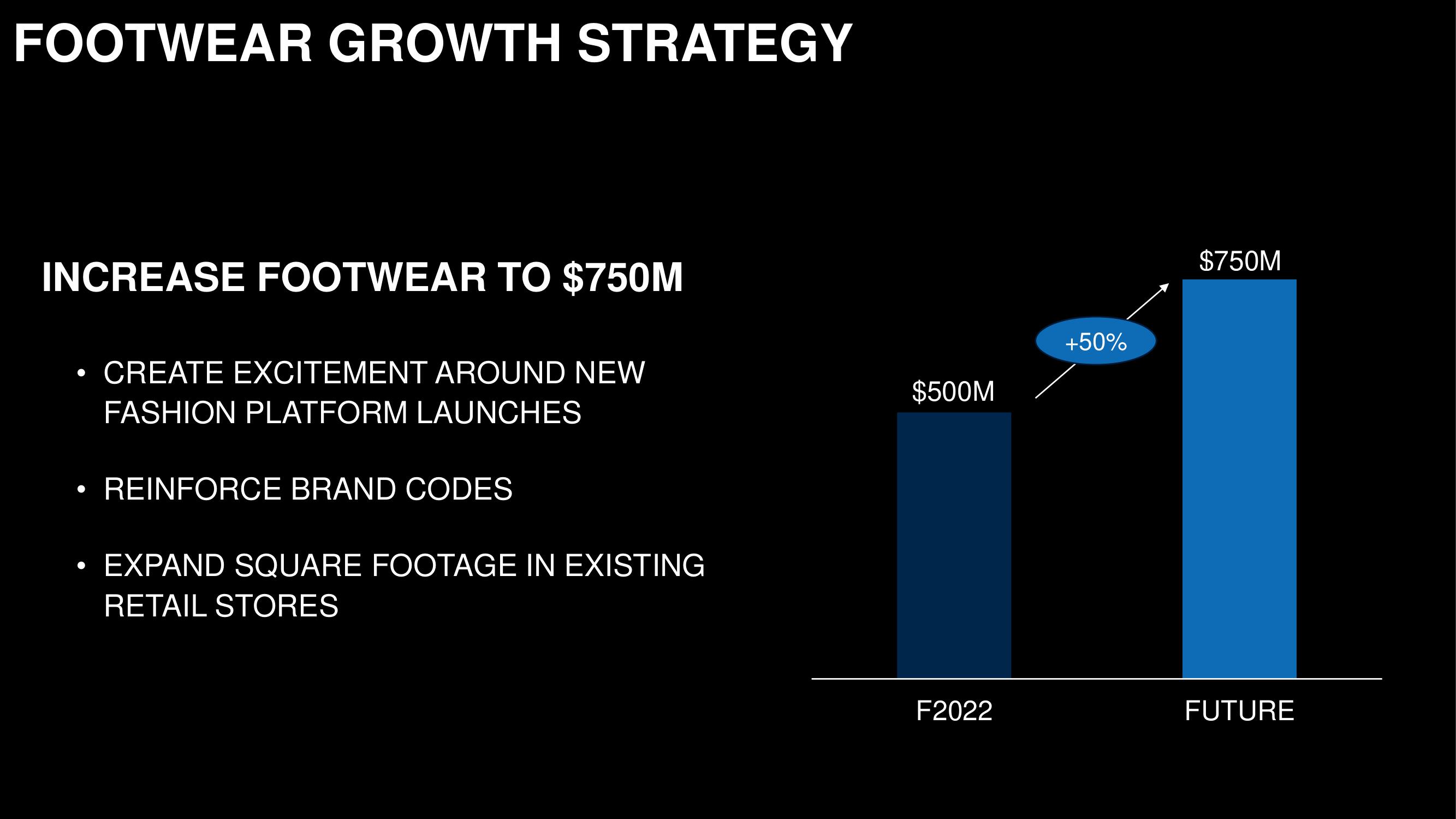 Capri Holdings Investor Day Presentation Deck slide image #112