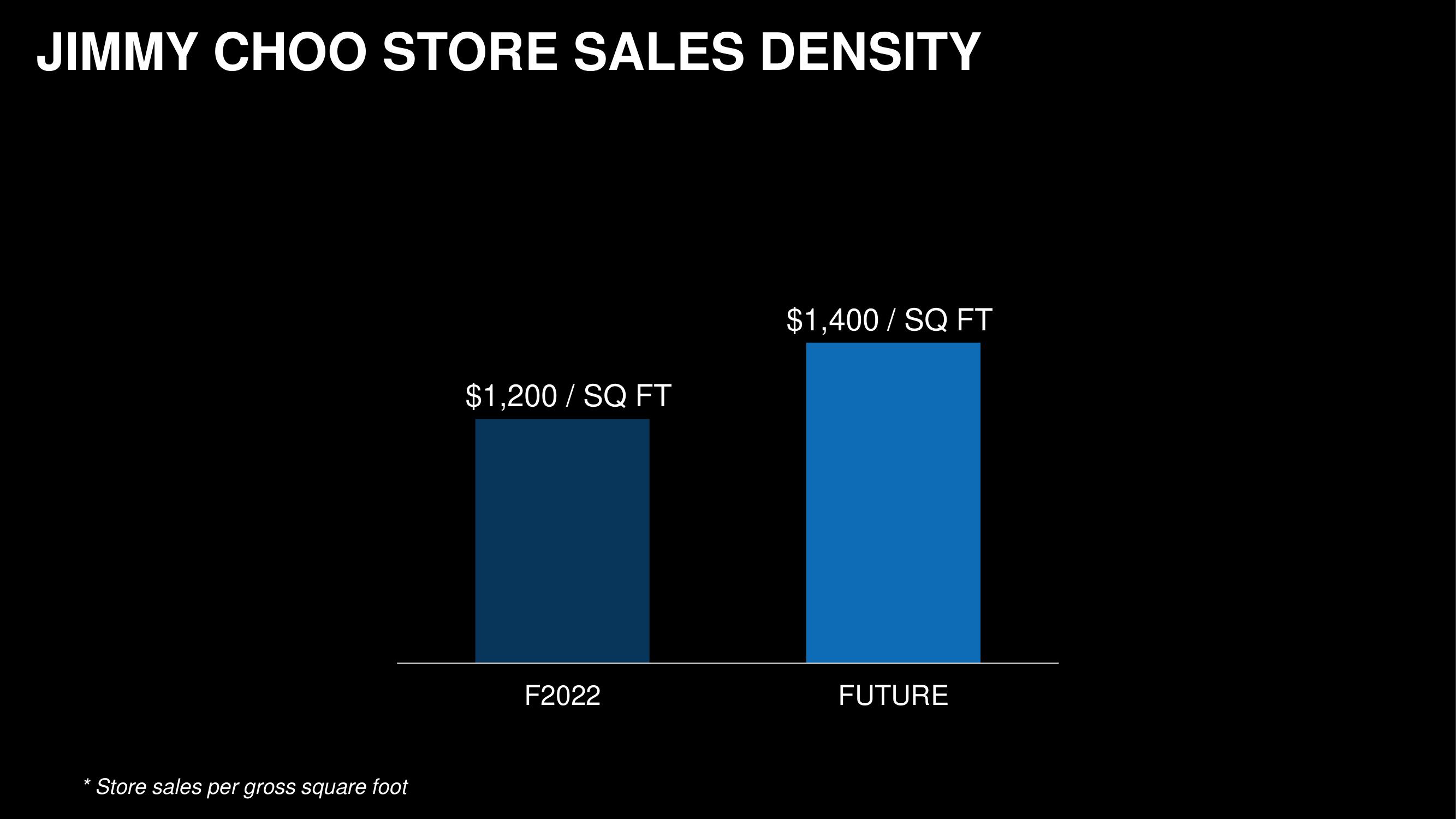Capri Holdings Investor Day Presentation Deck slide image #86