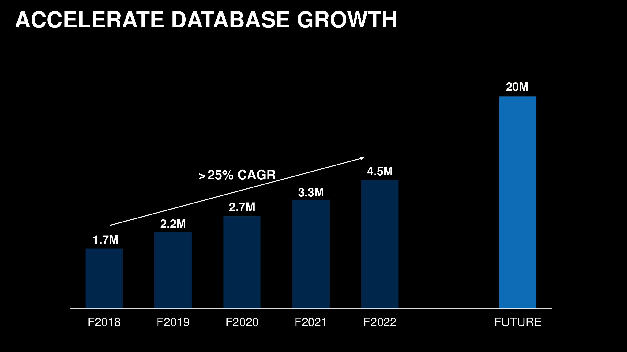 Capri Holdings Investor Day Presentation Deck slide image #31