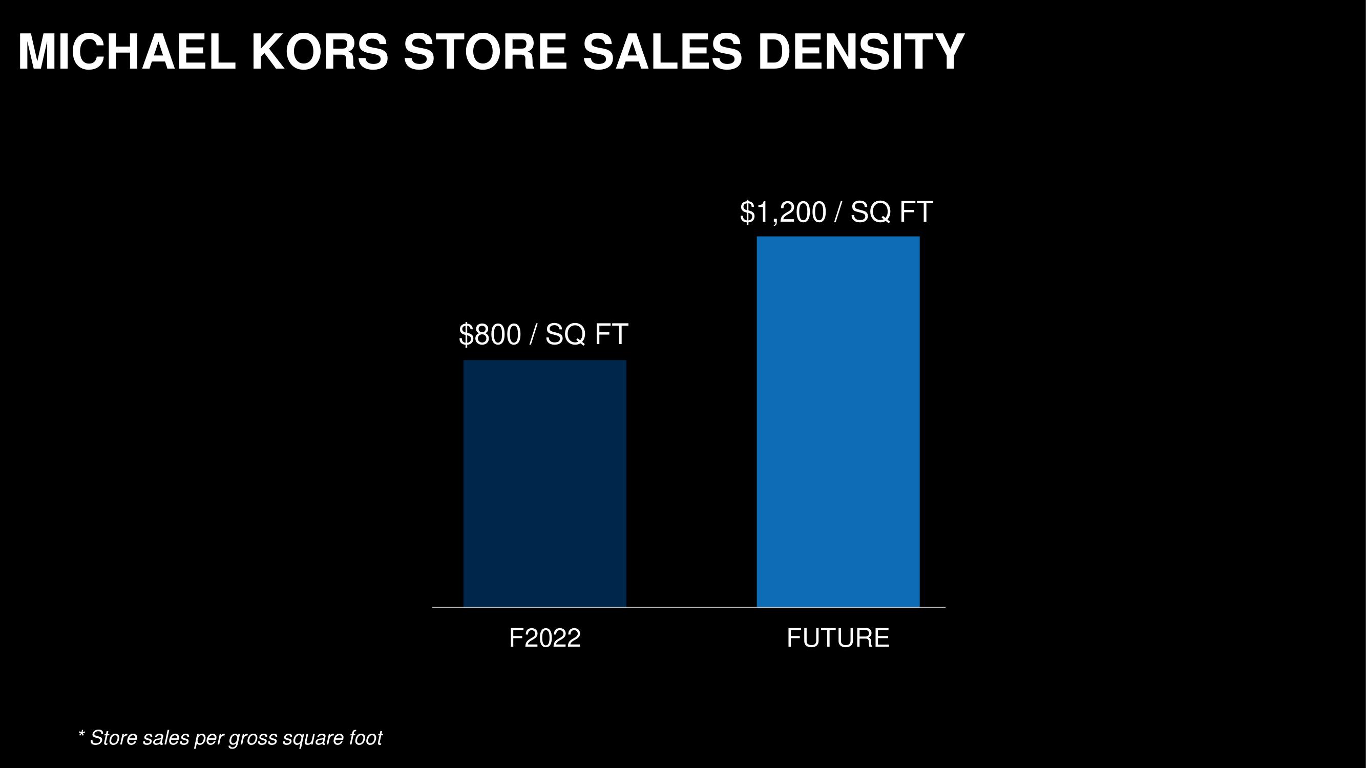 Capri Holdings Investor Day Presentation Deck slide image #123