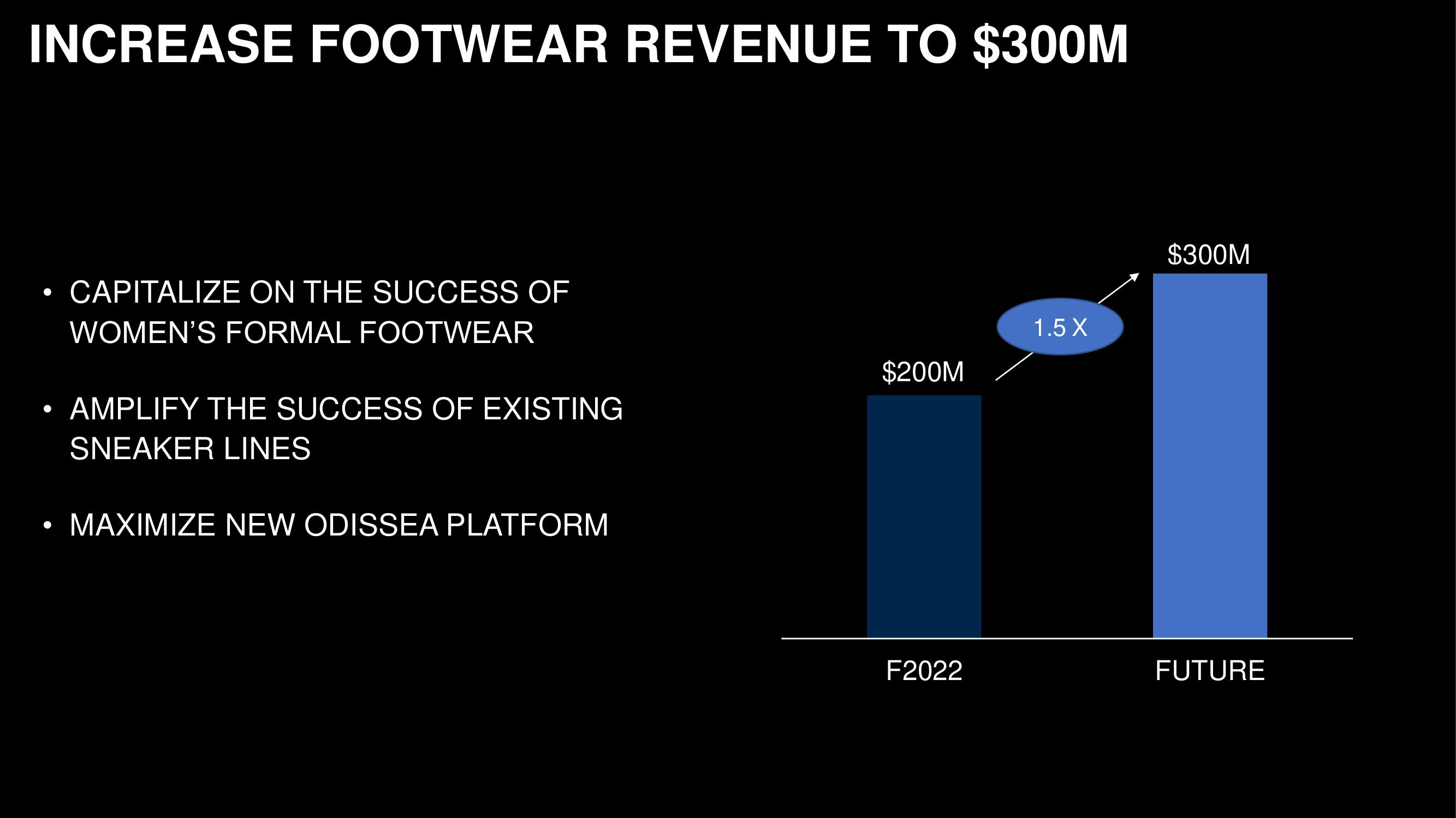 Capri Holdings Investor Day Presentation Deck slide image #39
