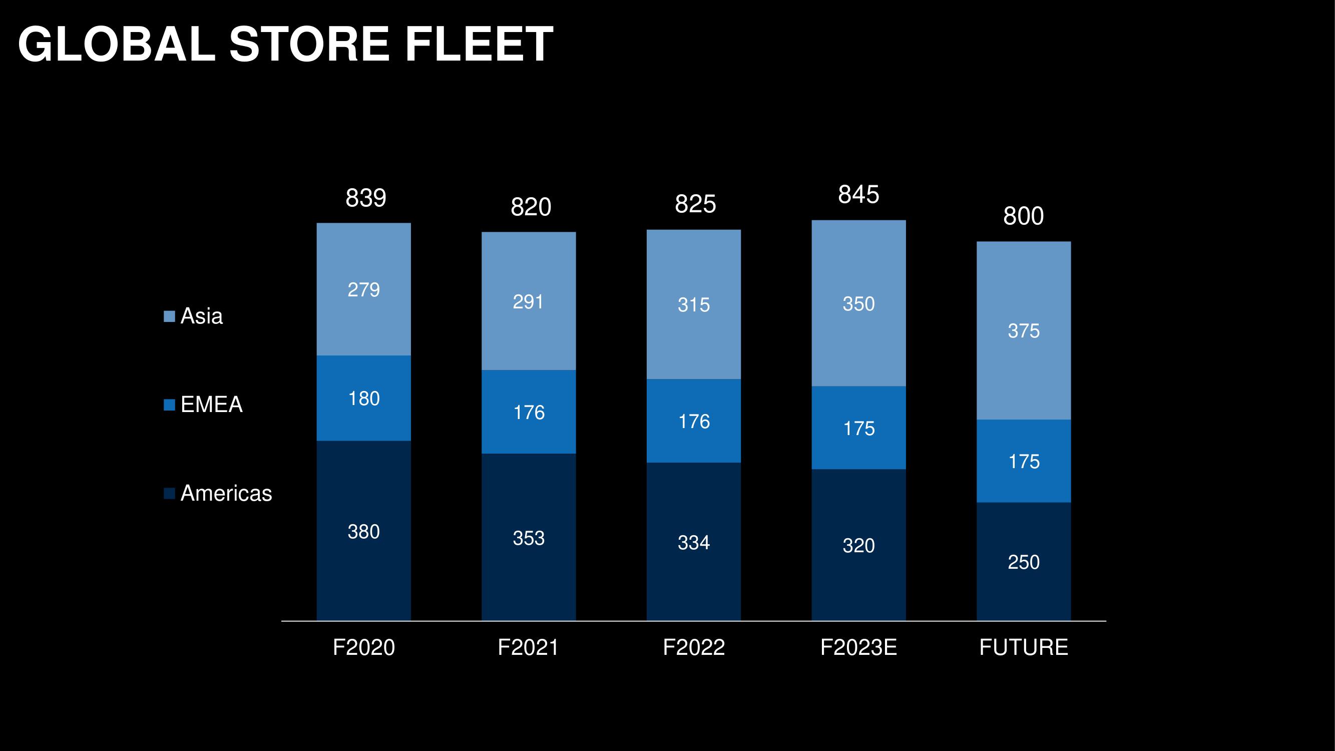 Capri Holdings Investor Day Presentation Deck slide image #124