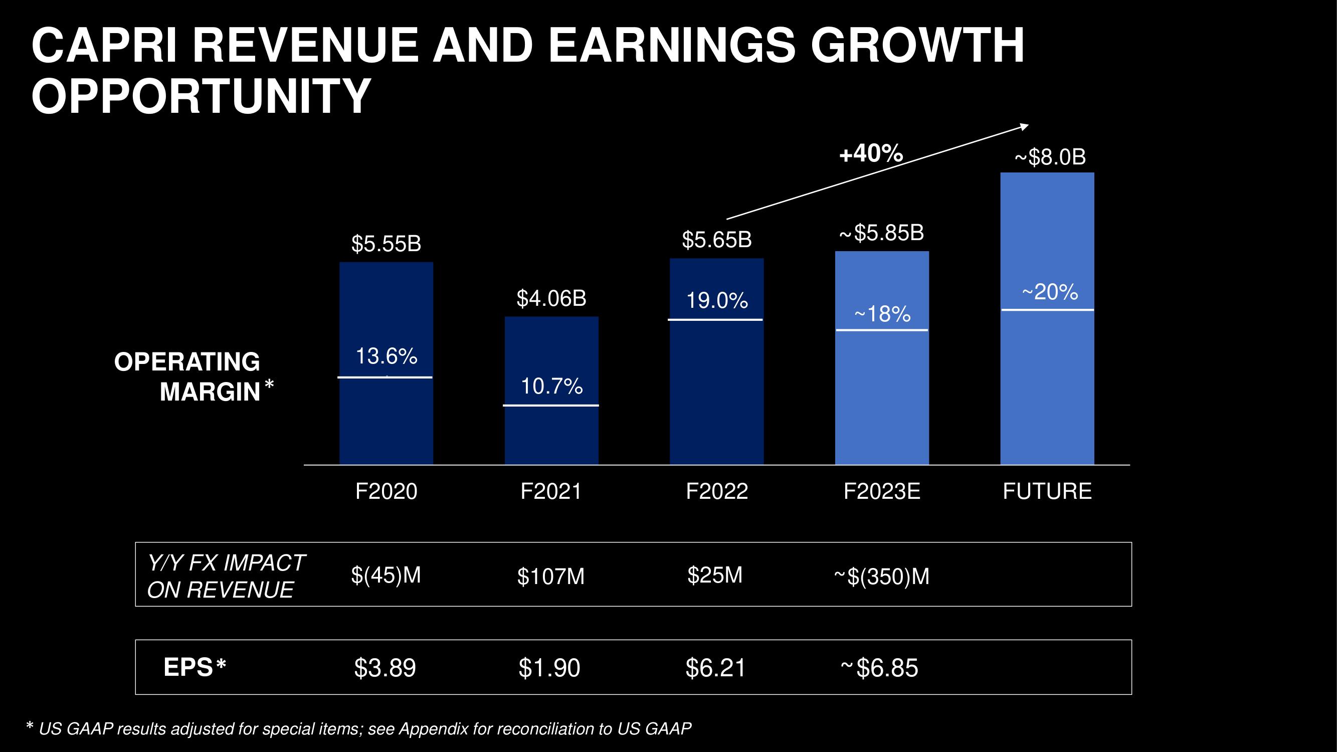 Capri Holdings Investor Day Presentation Deck slide image #8