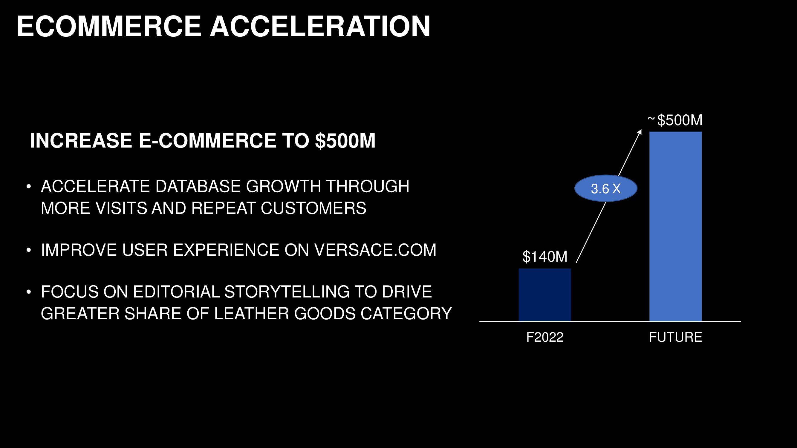 Capri Holdings Investor Day Presentation Deck slide image #52