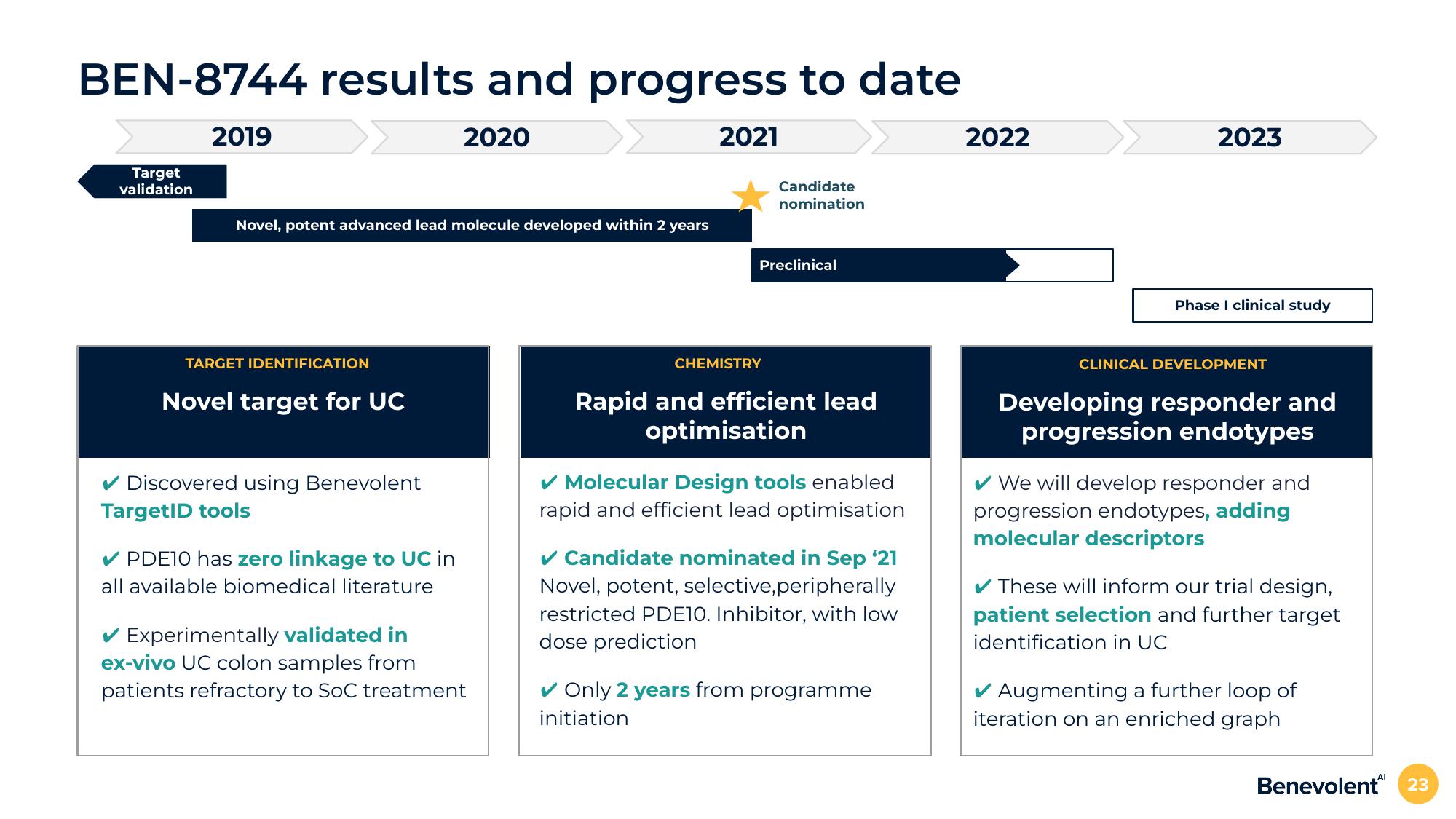 BenevolentAI Investor Presentation Deck slide image #23