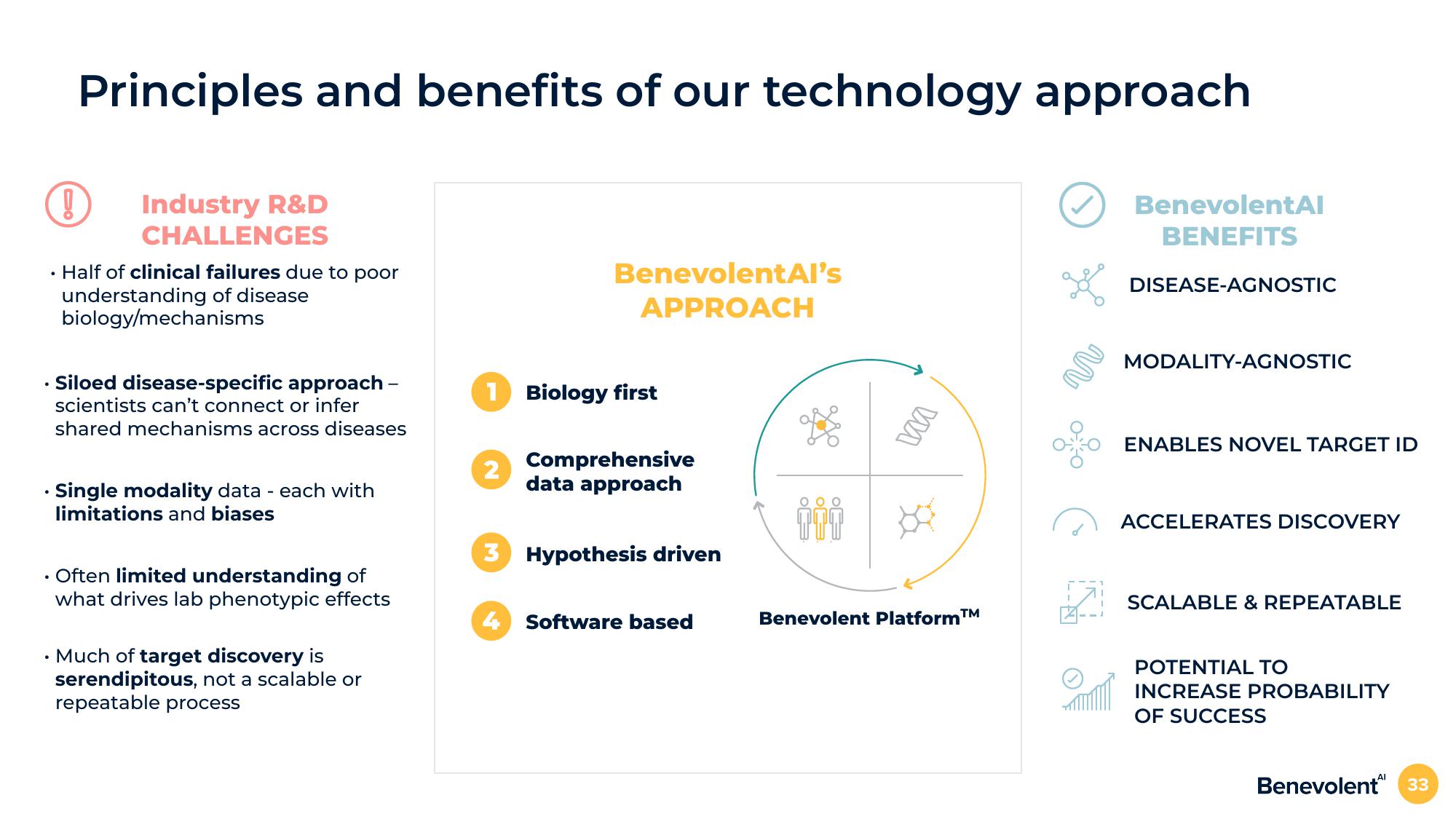 BenevolentAI Investor Presentation Deck slide image #33