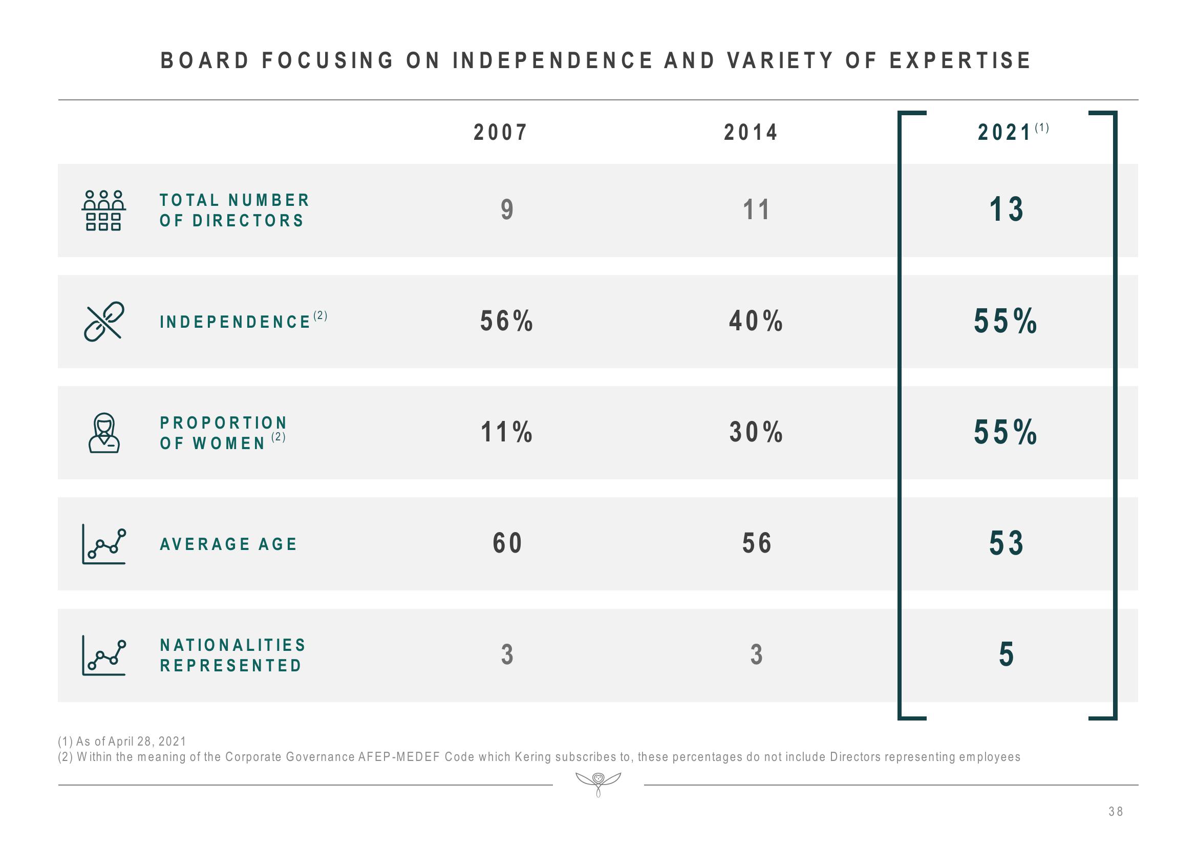 Kering Investor Presentation Deck slide image #38