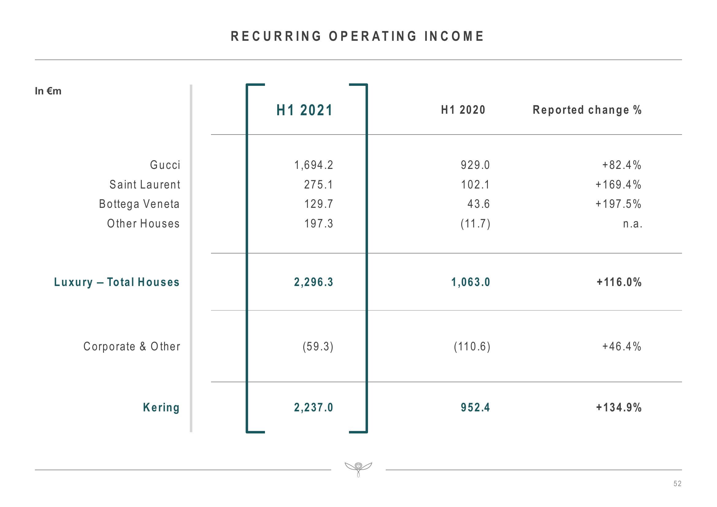 Kering Investor Presentation Deck slide image #52