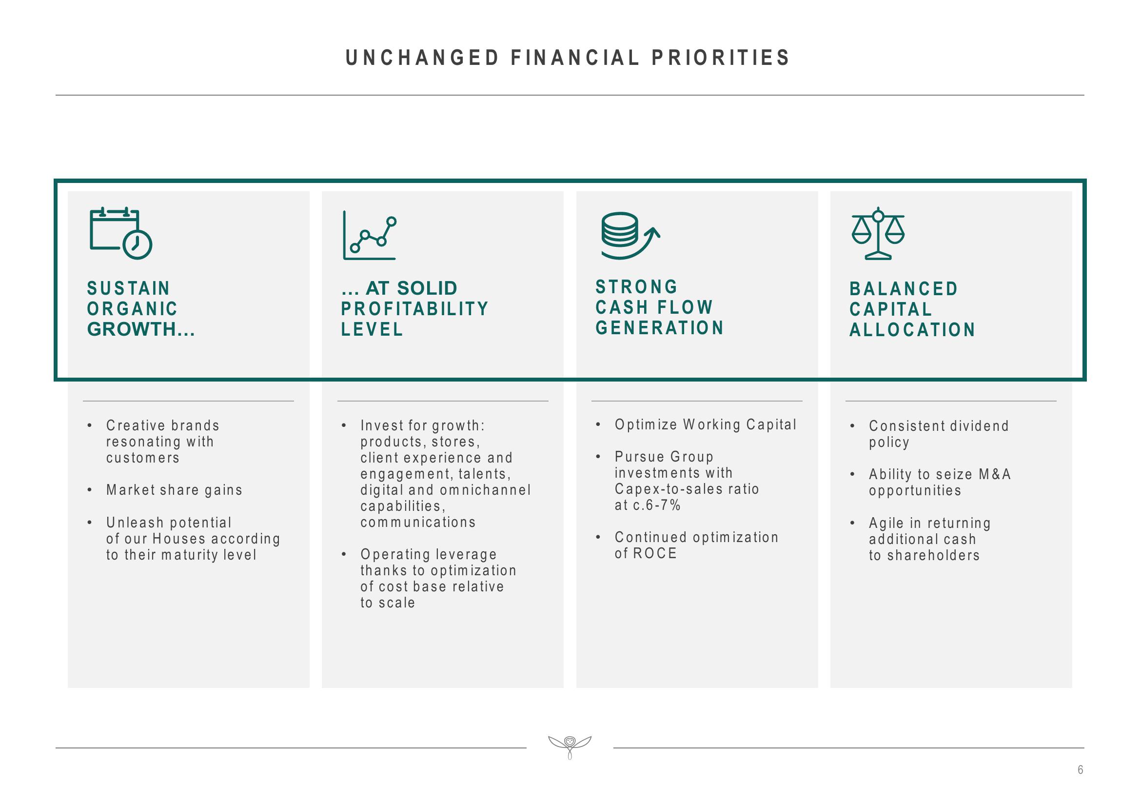 Kering Investor Presentation Deck slide image #6